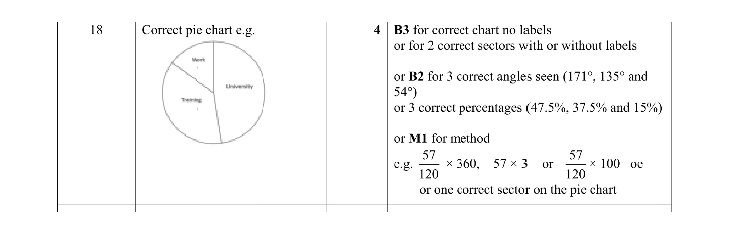 Mark scheme for question 10
