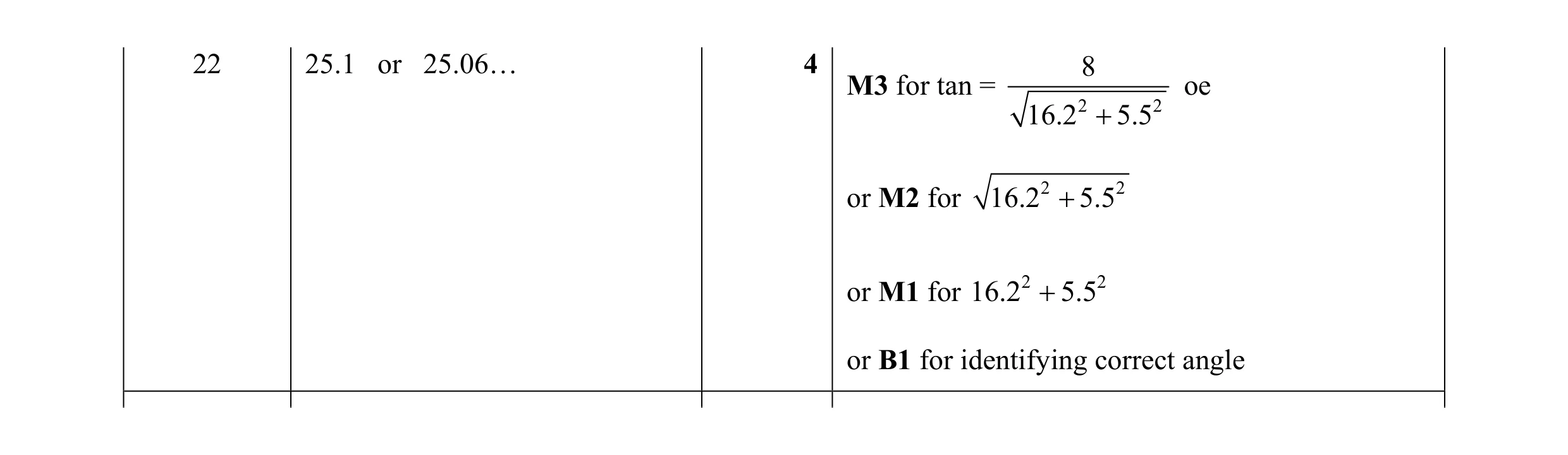 Mark scheme for question 24