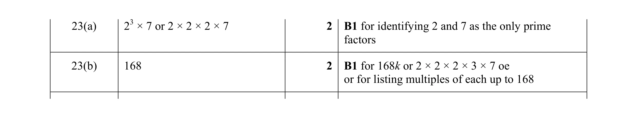 Mark scheme for question 21