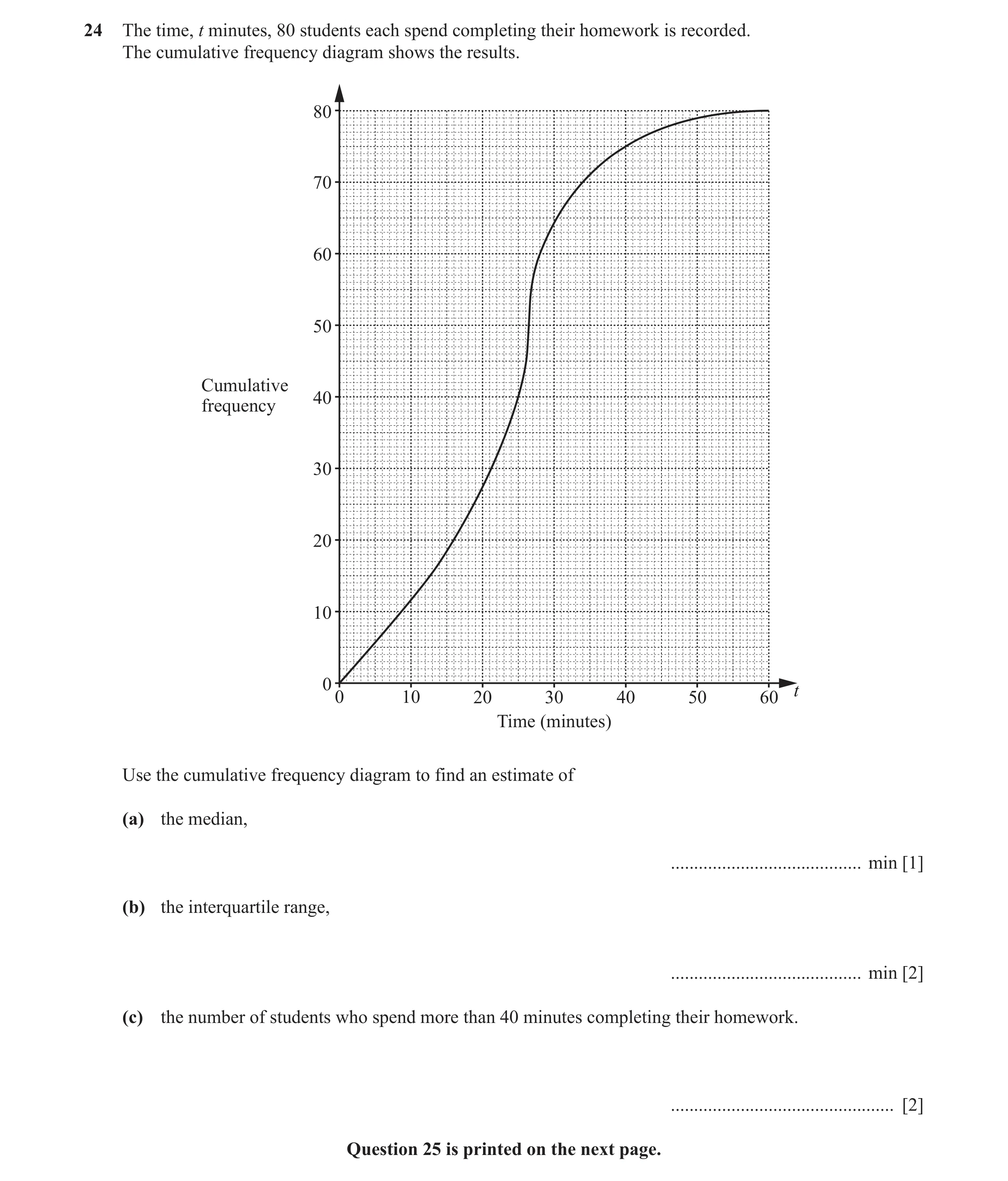 Question 18: The time, t minutes, 80 students each spend completing their homework is recorded. The cumulative frequency diagram shows the results. 80 7…