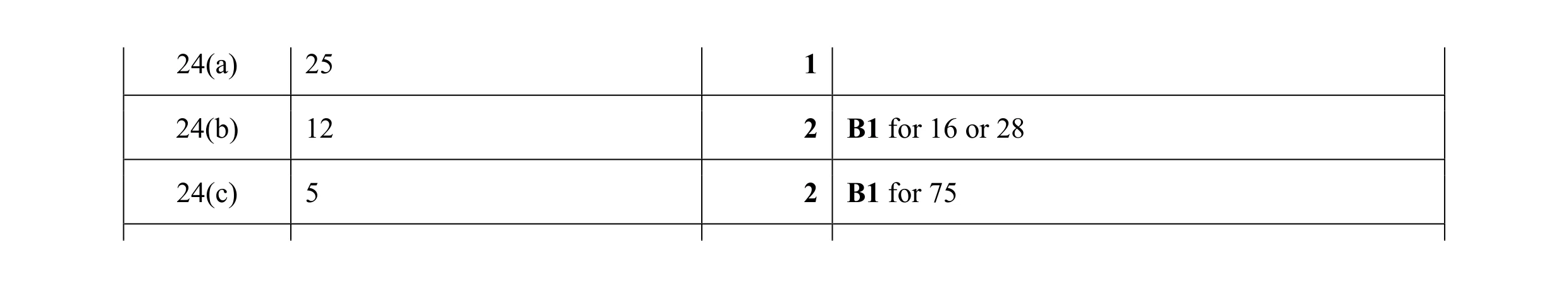 Mark scheme for question 18