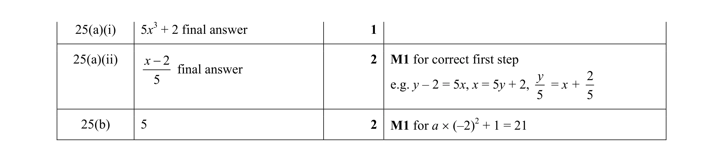 Mark scheme for question 23