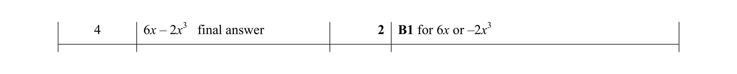 Mark scheme for question 94