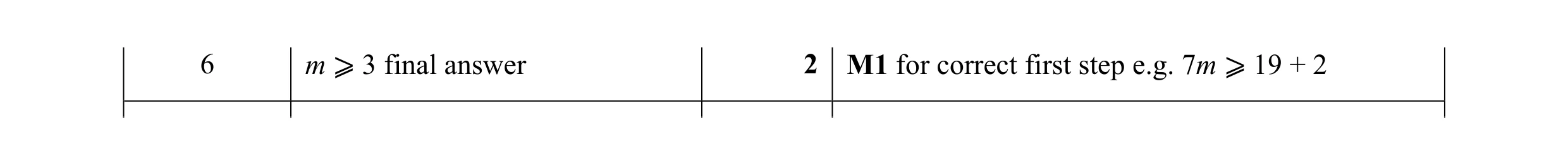 Mark scheme for question 32