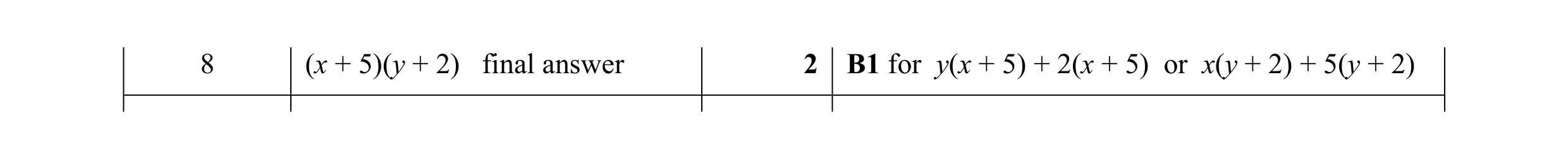 Mark scheme for question 95