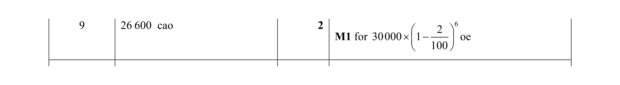 Mark scheme for question 4