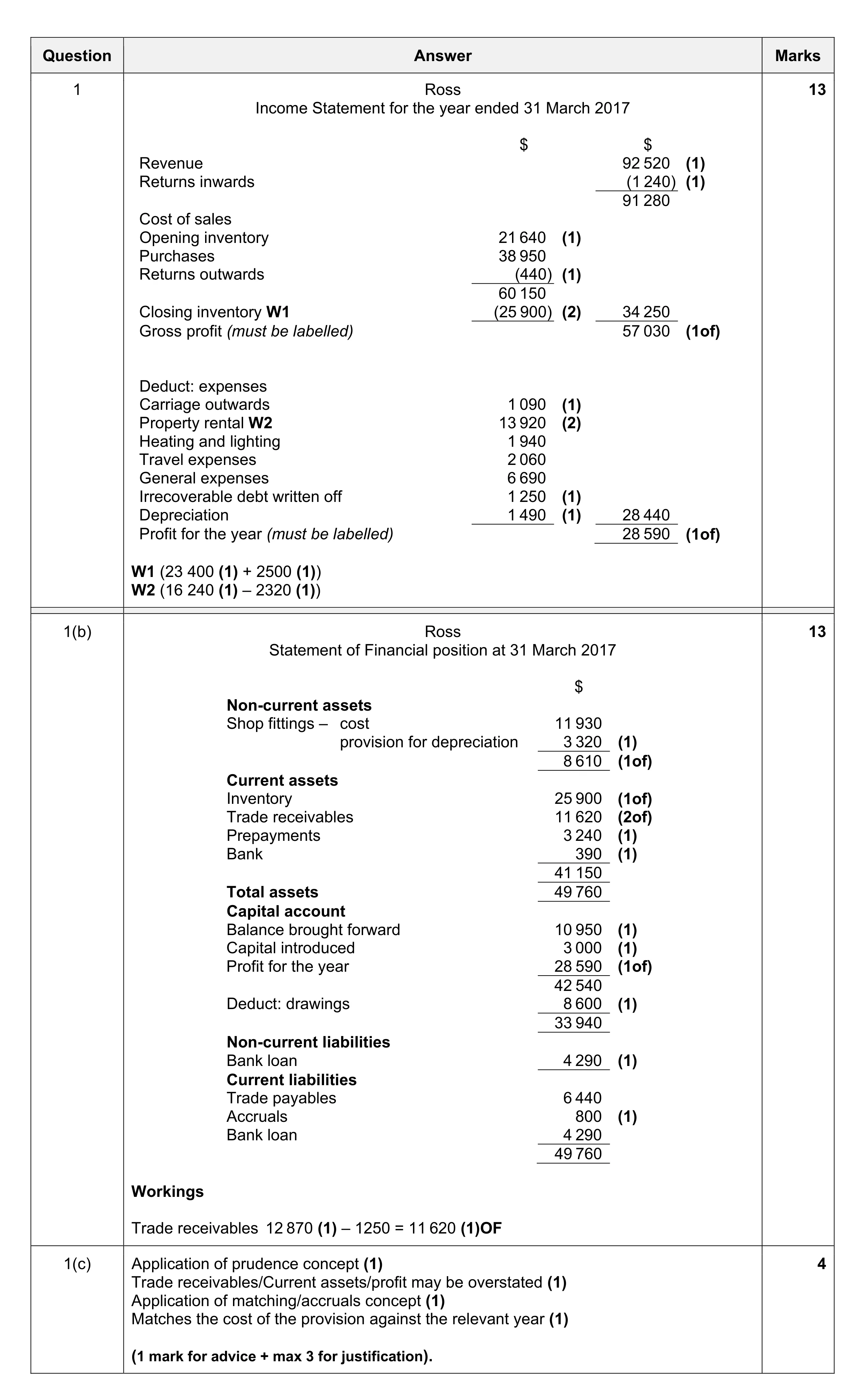 Mark scheme for question 7
