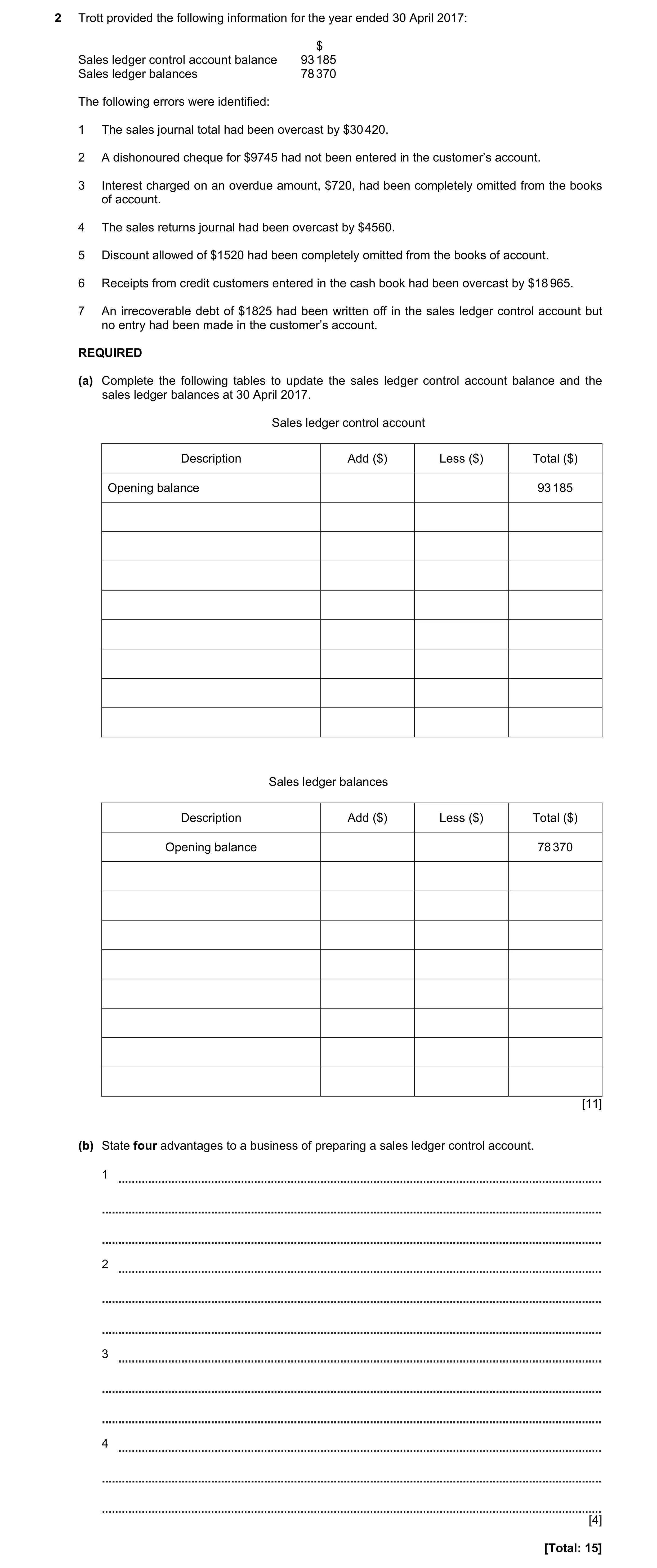 Question 4: Trott provided the following information for the year ended 30 April 2017: $ Sales ledger control account balance 93 185 Sales ledger balan…