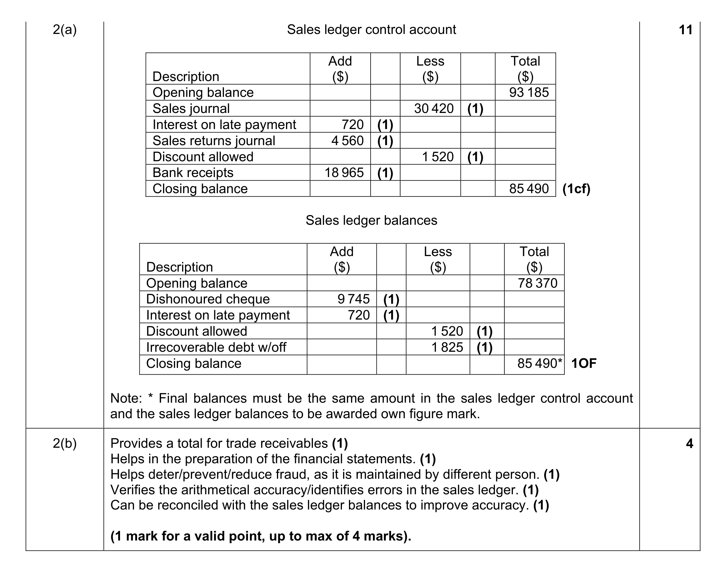 Mark scheme for question 4