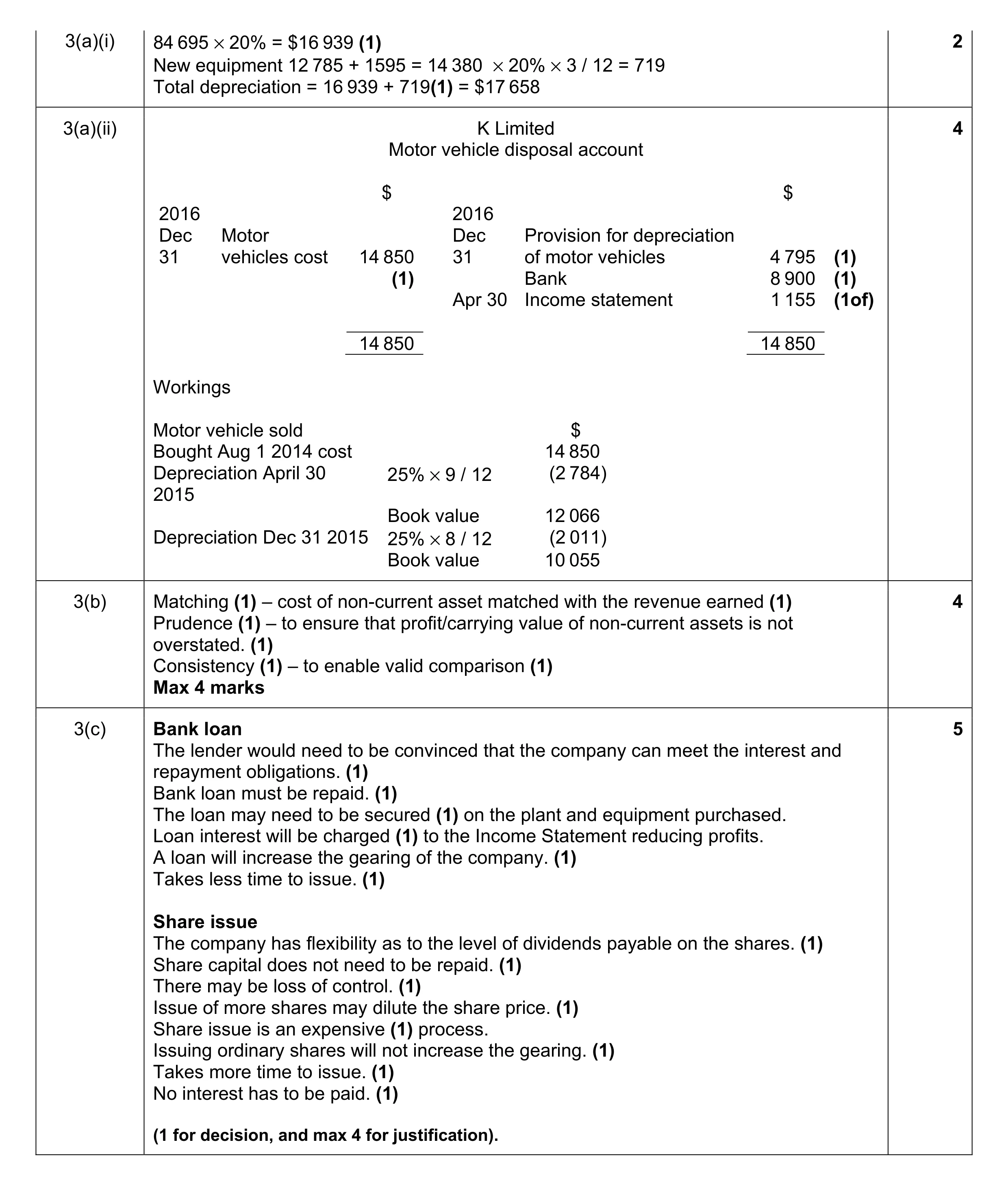 Mark scheme for question 4