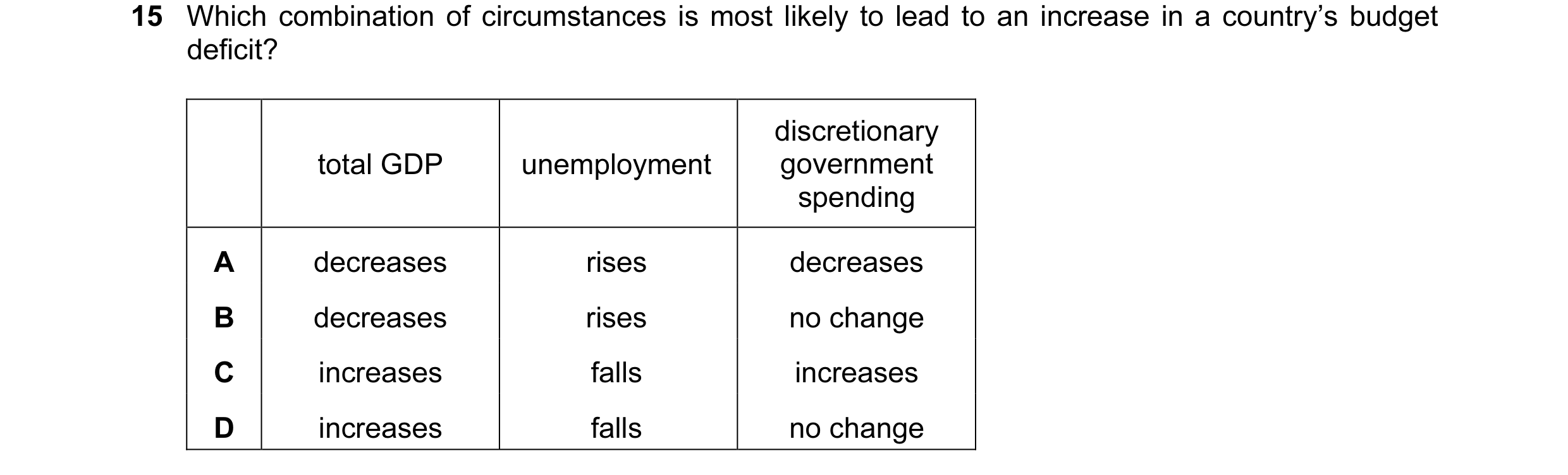 Question 39: Which combination of circumstances is most likely to lead to an increase in a country’s budget deficit? discretionary total GDP unemploymen…