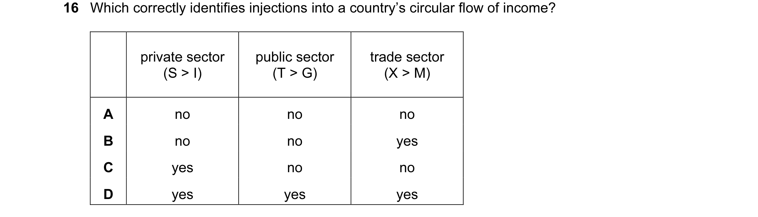 Question 13: Which correctly identifies injections into a country’s circular flow of income? private sector public sector trade sector (S > I) (T > G) (…