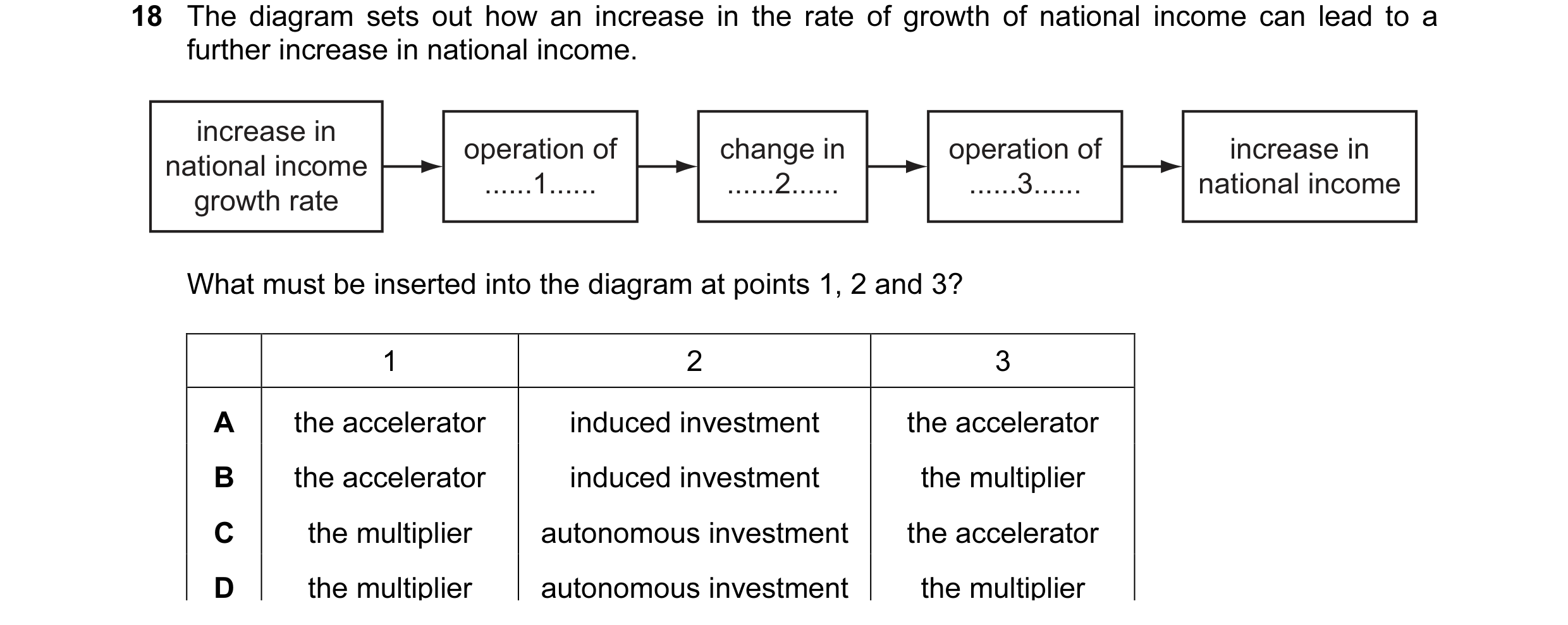 Question 7: The diagram sets out how an increase in the rate of growth of national income can lead to a further increase in national income. increase i…