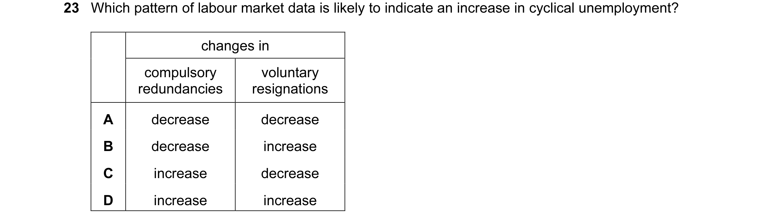 Question 9: Which pattern of labour market data is likely to indicate an increase in cyclical unemployment? changes in compulsory voluntary redundancie…
