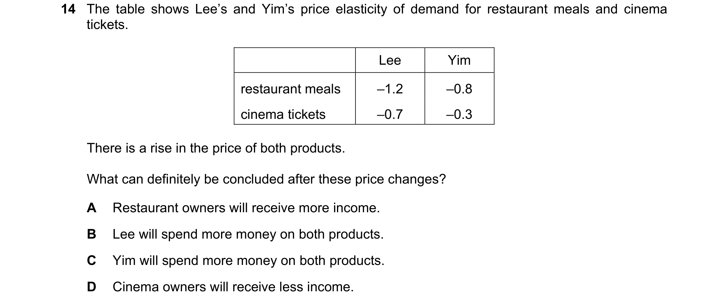 Question 243: The table shows Lee’s and Yim’s price elasticity of demand for restaurant meals and cinema tickets. Lee Yim restaurant meals –1.2 –0.8 cine…