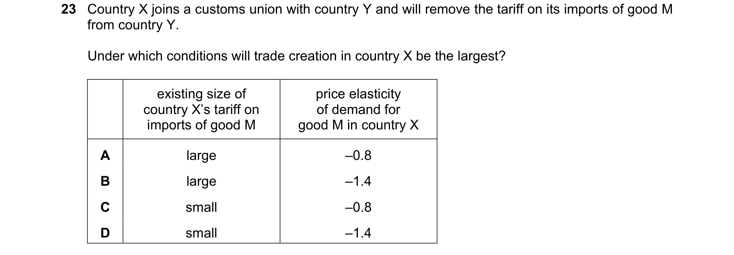 Question 148: Country X joins a customs union with country Y and will remove the tariff on its imports of good M from country Y. Under which conditions w…
