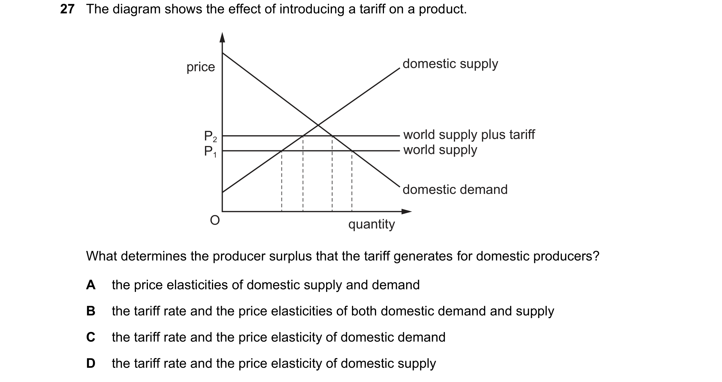 Question 149: The diagram shows the effect of introducing a tariff on a product. price domestic supply P2 world supply plus tariff P1 world supply domest…