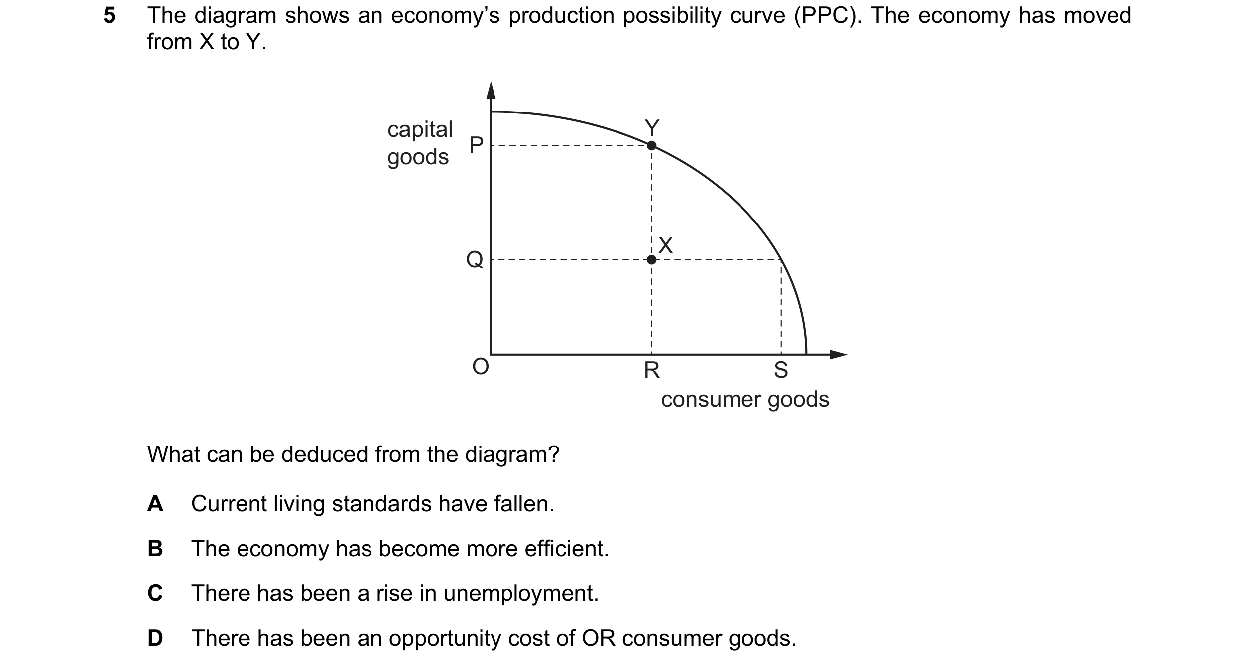 Question 106: The diagram shows an economy’s production possibility curve (PPC). The economy has moved from X to Y. capital Y P goods X Q O R S consumer …