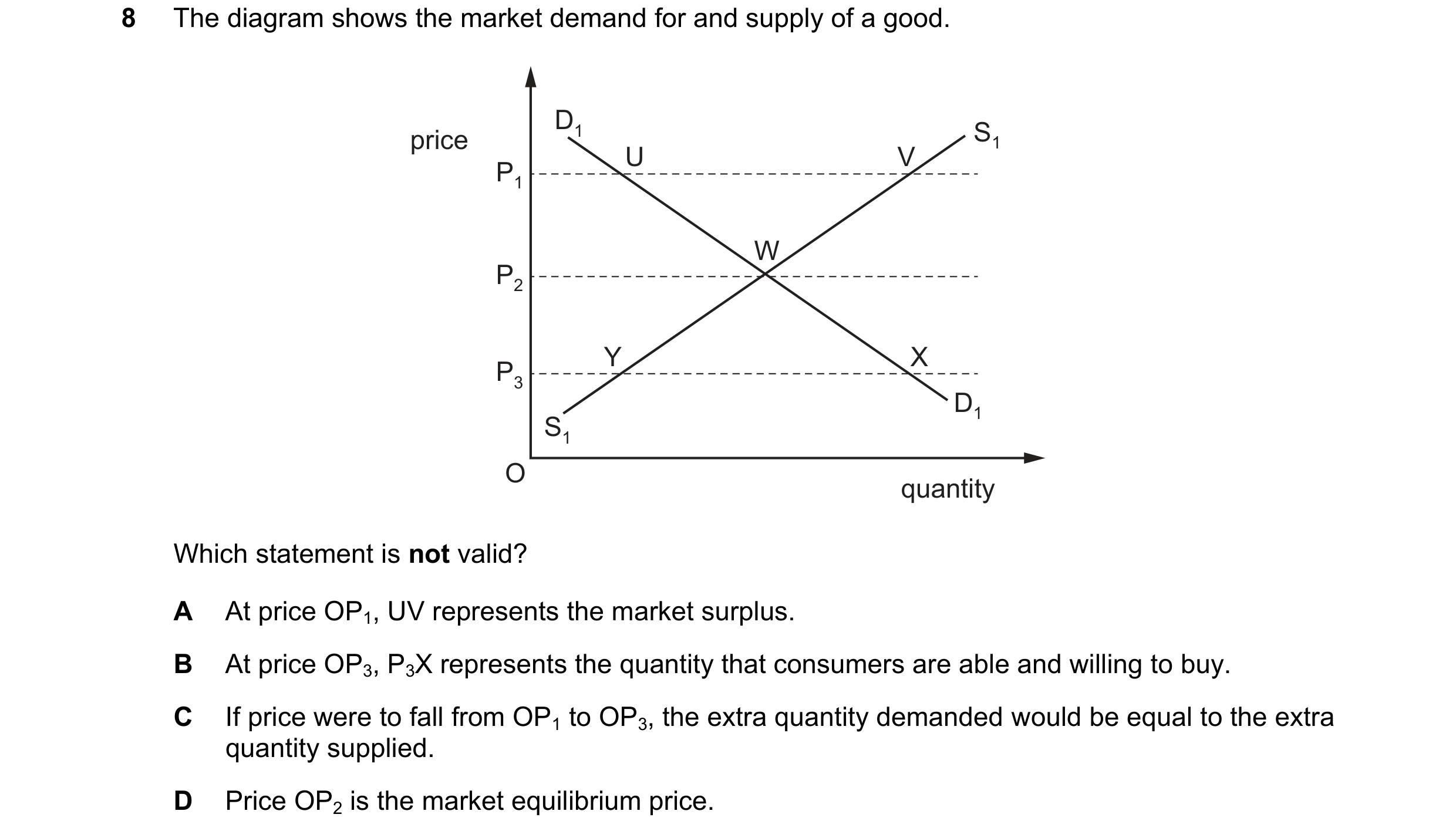 Question 300: The diagram shows the market demand for and supply of a good. D1 S1 price U V P1 W P2 Y X P3 D1 S1 O quantity Which statement is not valid?…