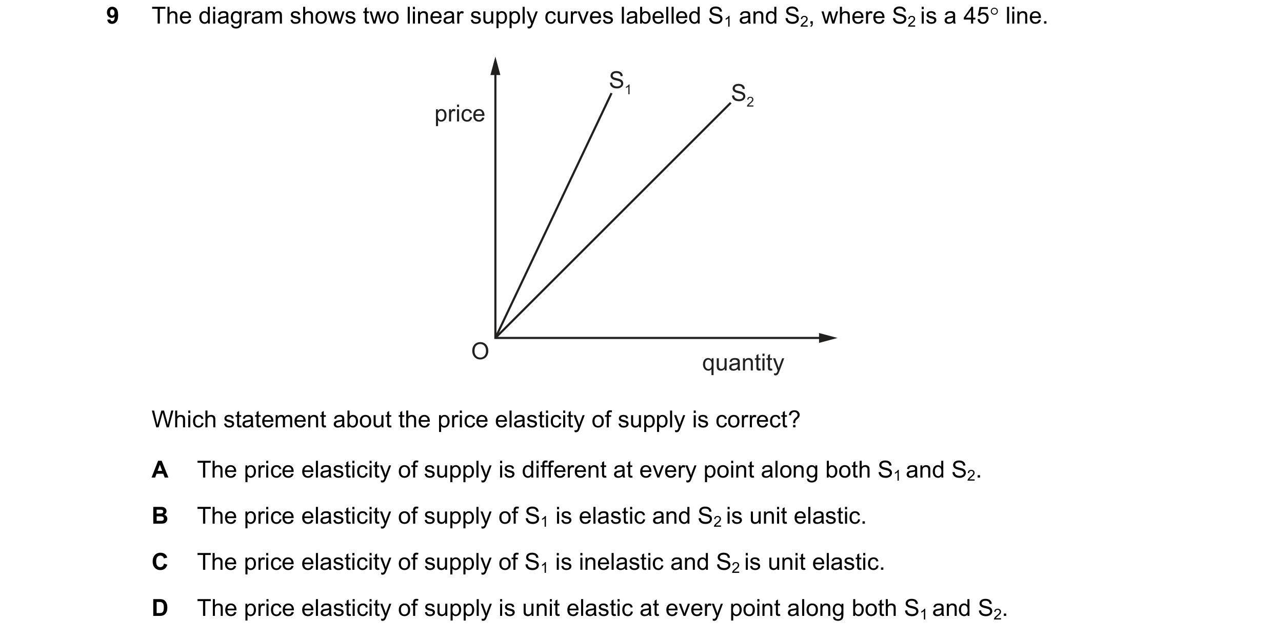 Question 123: The diagram shows two linear supply curves labelled S1 and S2, where S2 is a 45 line. S1 S2 price O quantity Which statement about the pri…