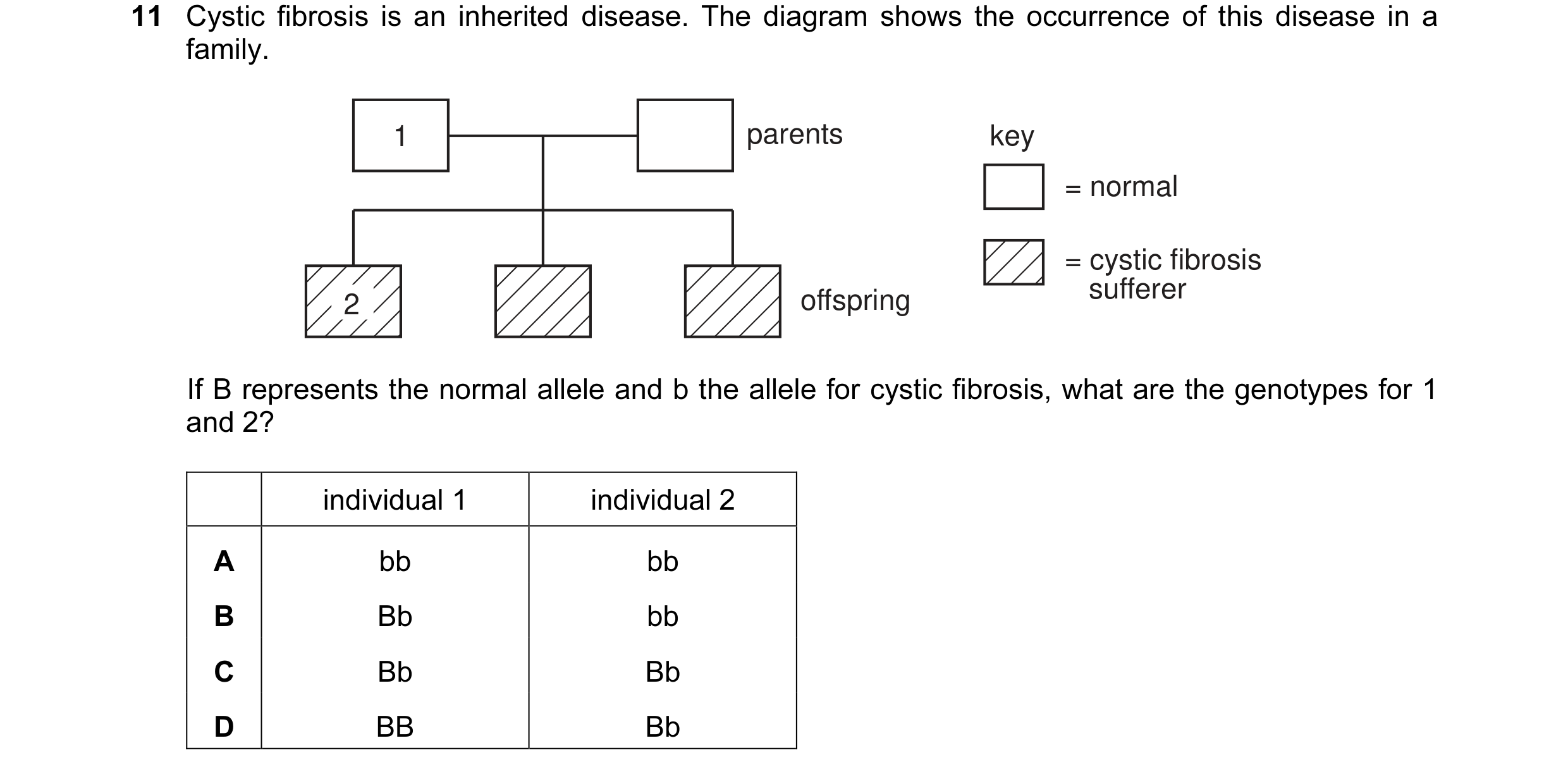 Question 2: Cystic fibrosis is an inherited disease. The diagram shows the occurrence of this disease in a family. 1 parents key = normal = cystic fibr…