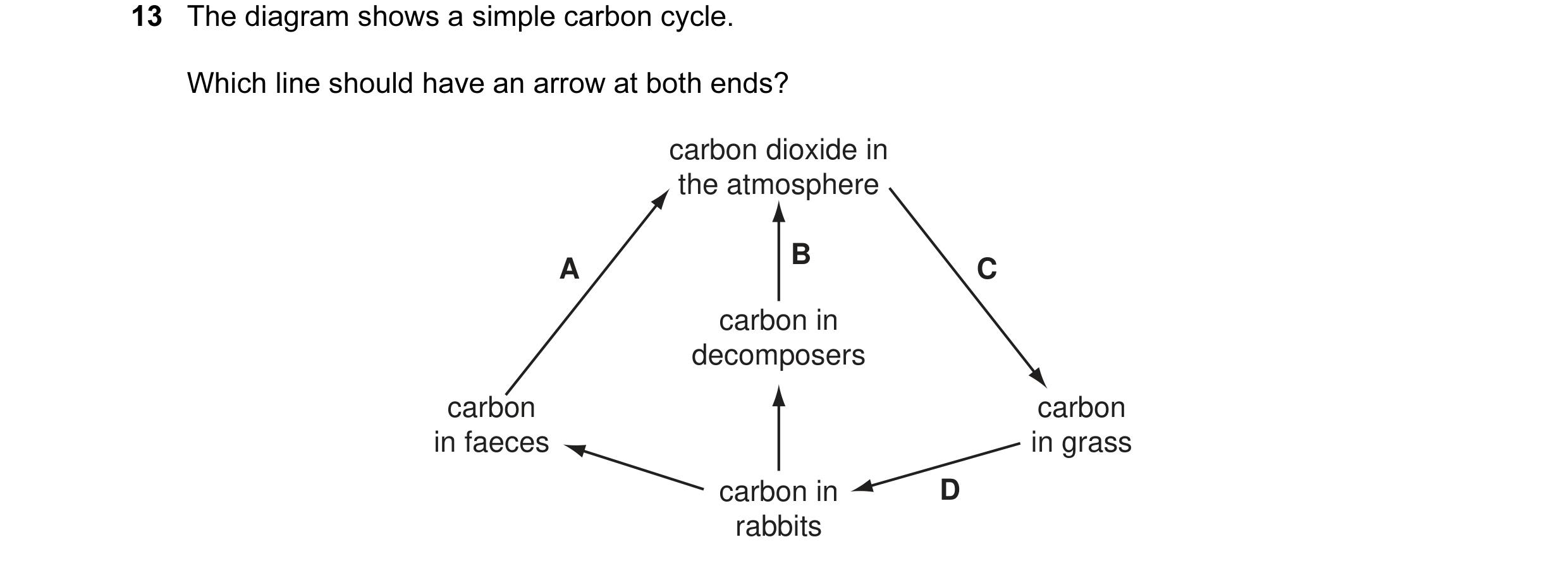 Question 2: The diagram shows a simple carbon cycle. Which line should have an arrow at both ends? carbon dioxide in the atmosphere B A C carbon in dec…
