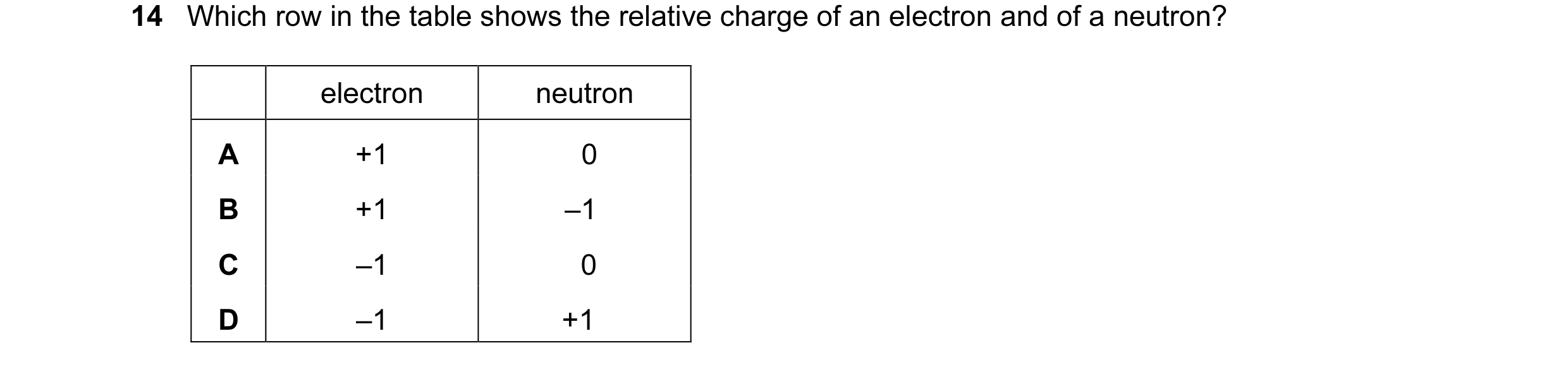 Question 1: Which row in the table shows the relative charge of an electron and of a neutron? electron neutron A +1 0 B +1 –1 C –1 0 D –1 +1