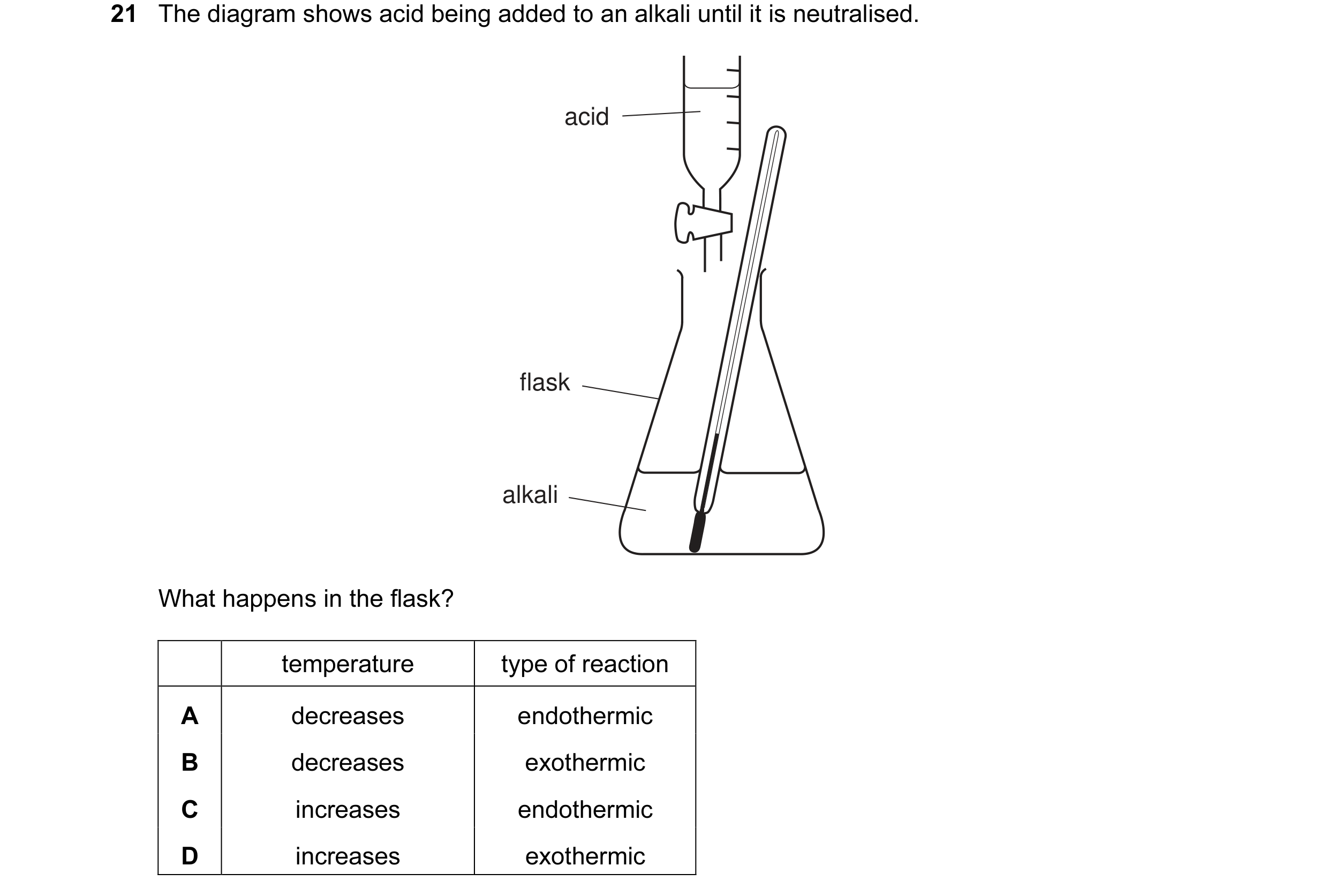 Question 2: The diagram shows acid being added to an alkali until it is neutralised. acid flask alkali What happens in the flask? temperature type of r…