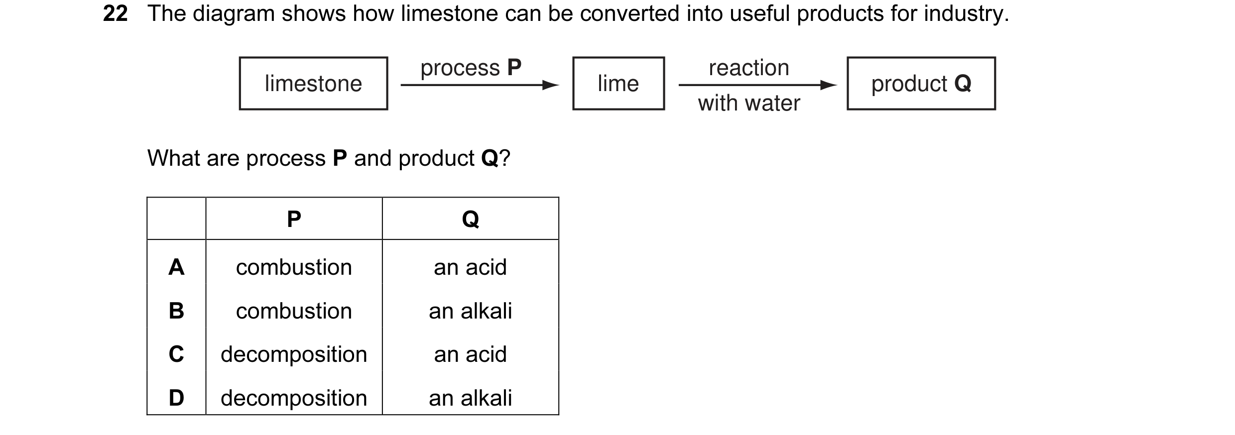Question 2: The diagram shows how limestone can be converted into useful products for industry. process P reaction limestone lime product Q with water …