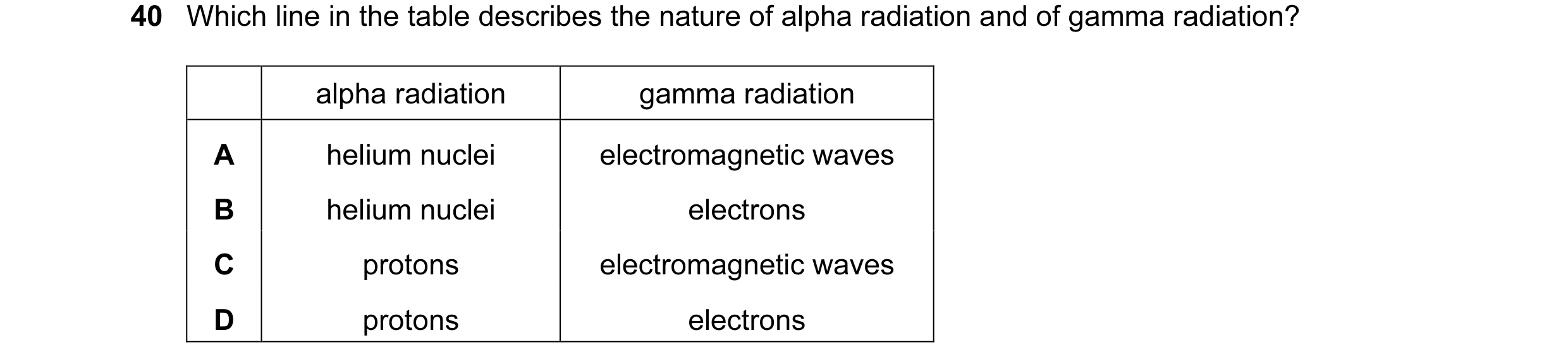 Question 5: Which line in the table describes the nature of alpha radiation and of gamma radiation? alpha radiation gamma radiation A helium nuclei ele…