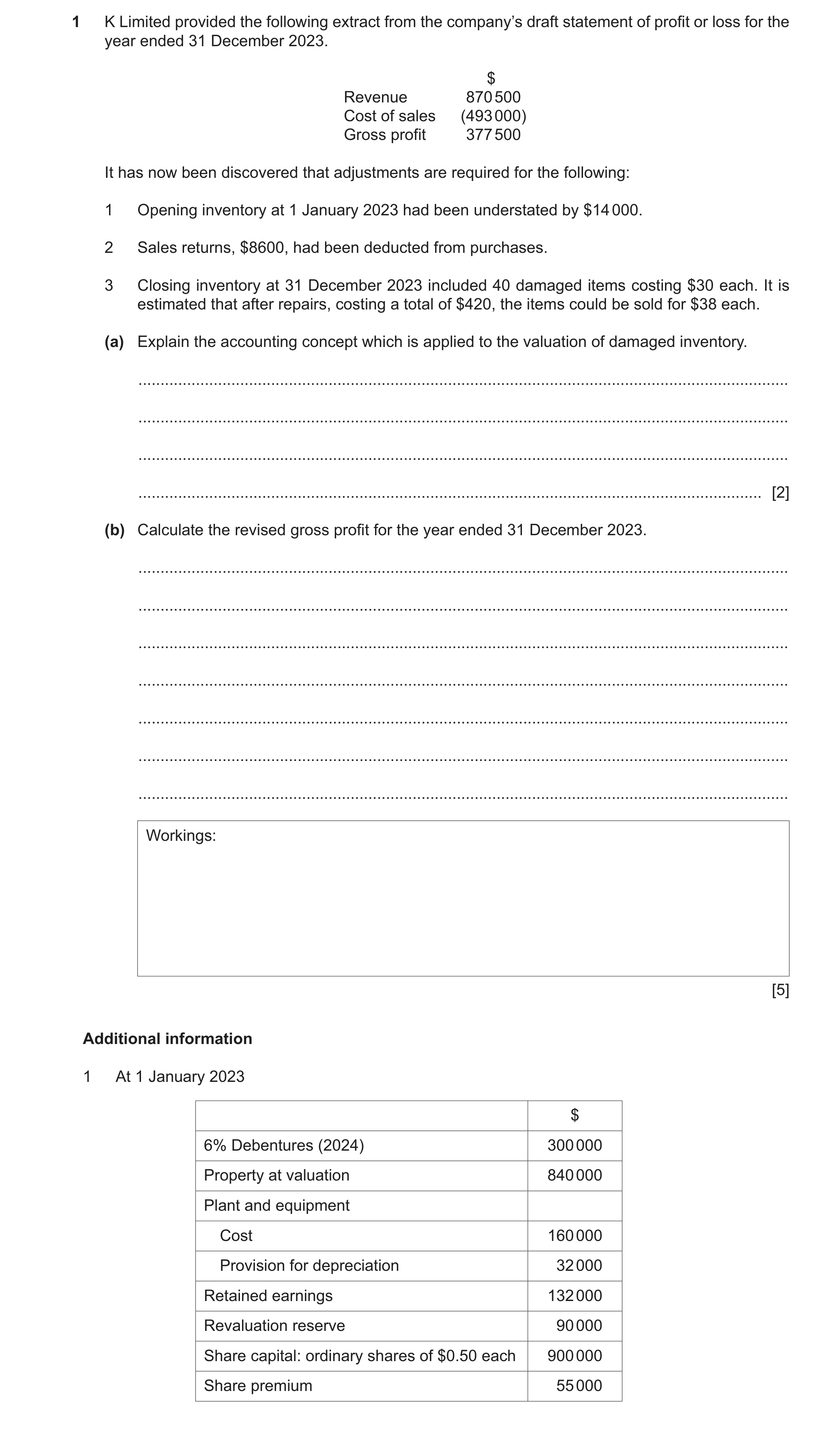 Question 83: K Limited provided the following extract from the company’s draft statement of profit or loss for the year ended 31 December 2023. $ Revenu…
