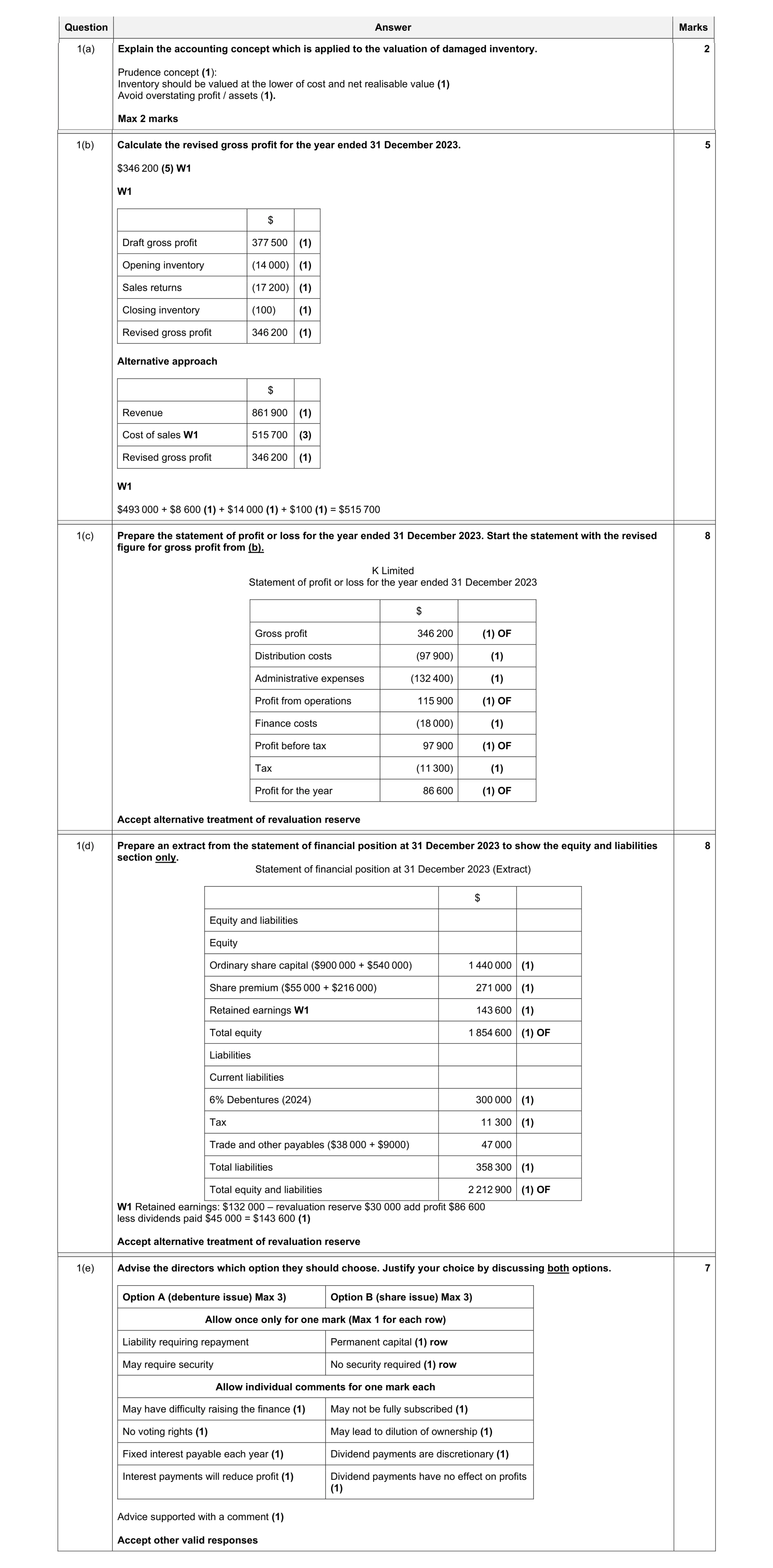 Mark scheme for question 83