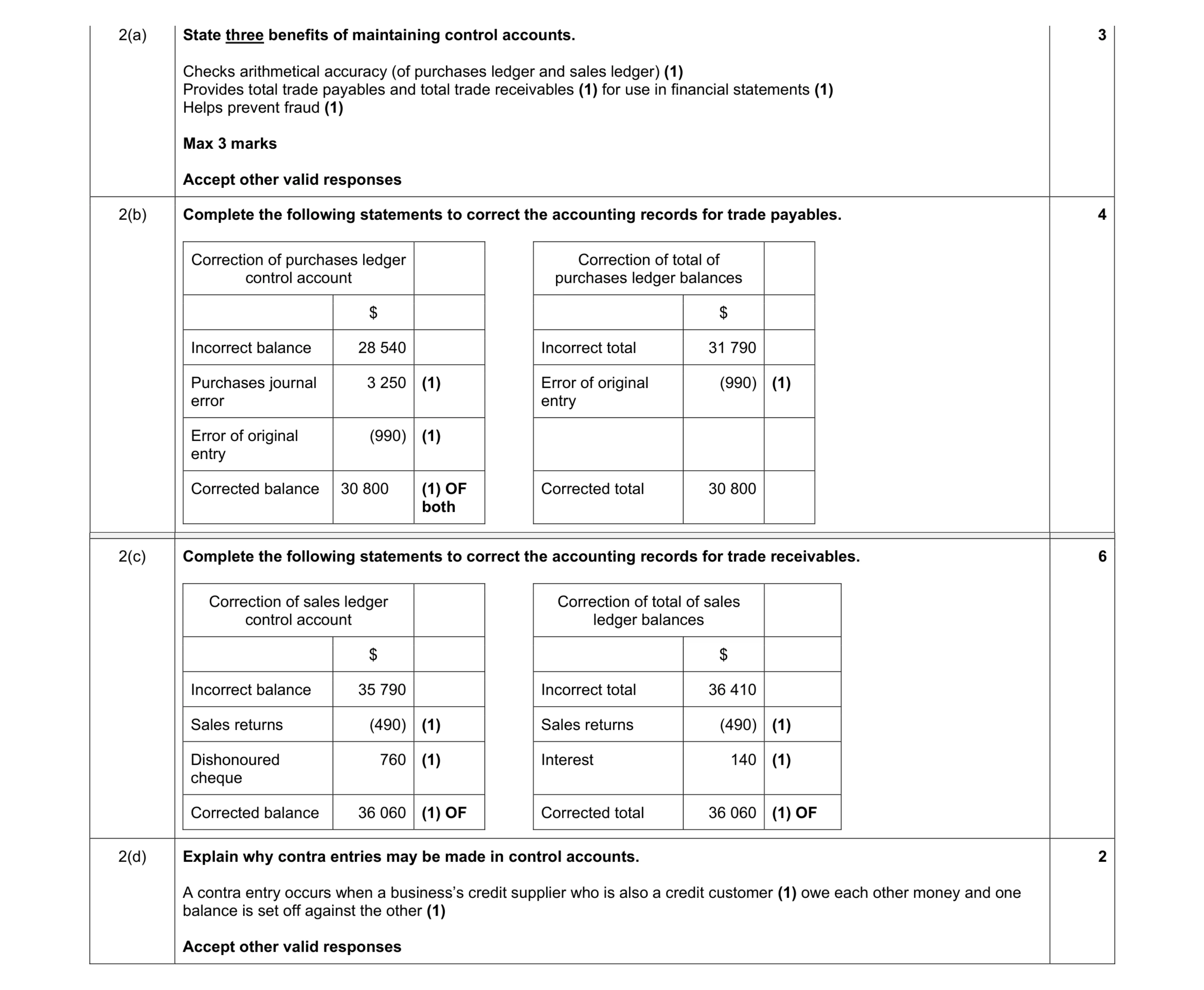 Mark scheme for question 84