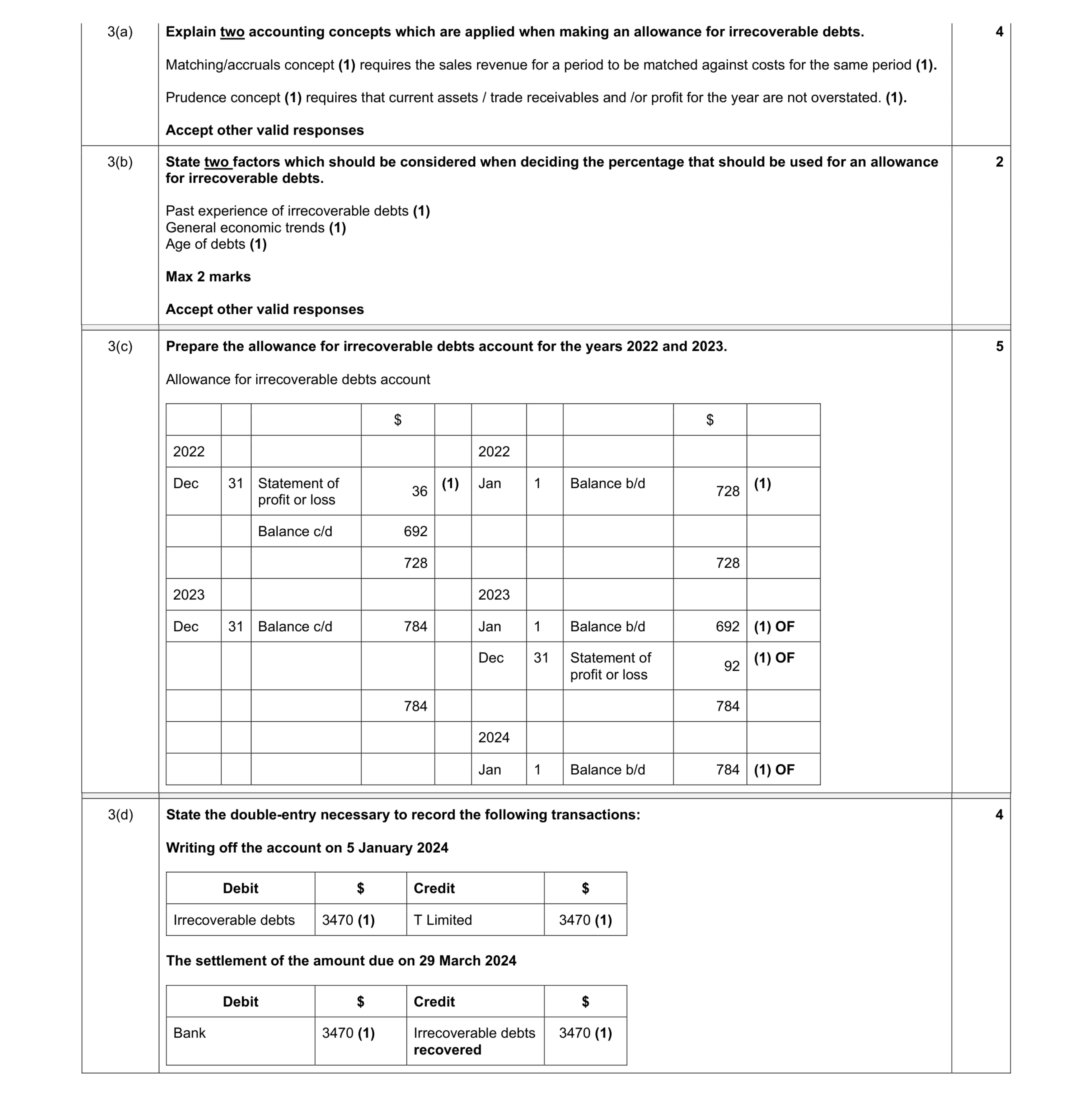 Mark scheme for question 41