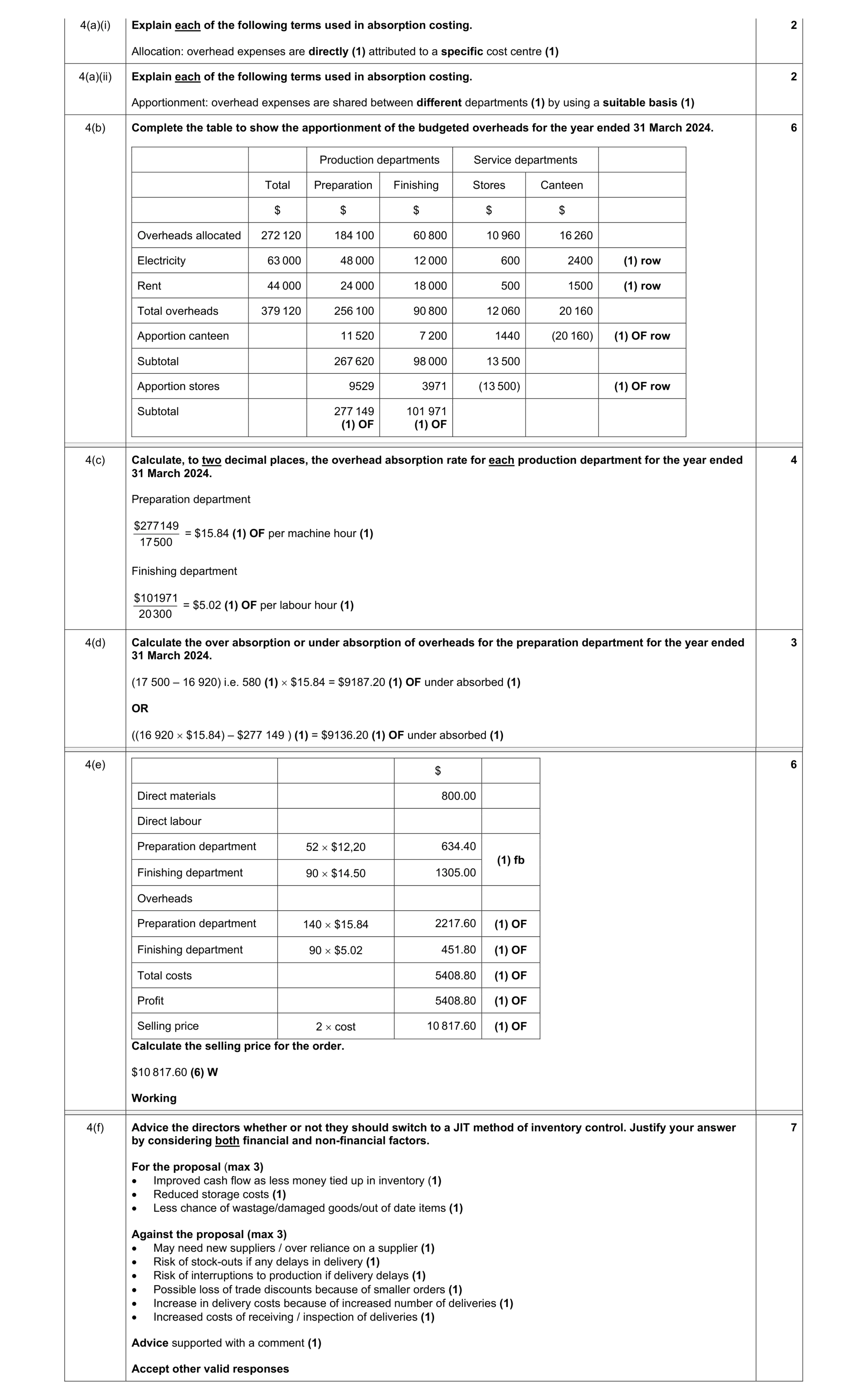 Mark scheme for question 57
