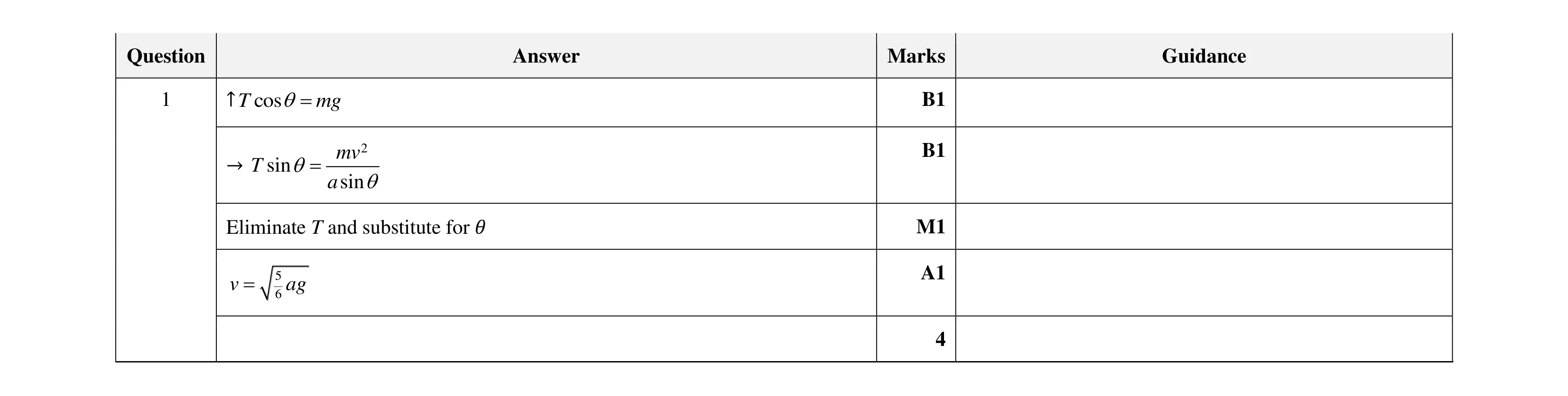 Mark scheme for question 43