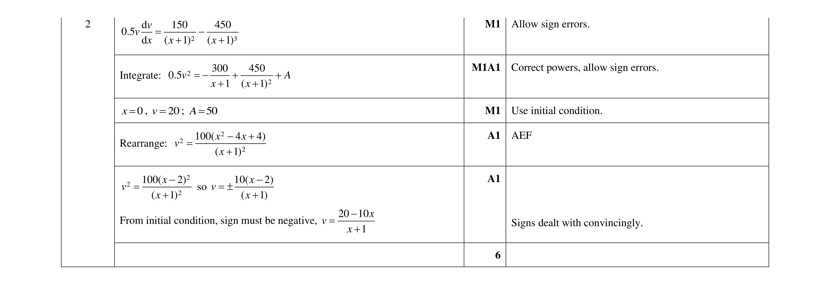 Mark scheme for question 19