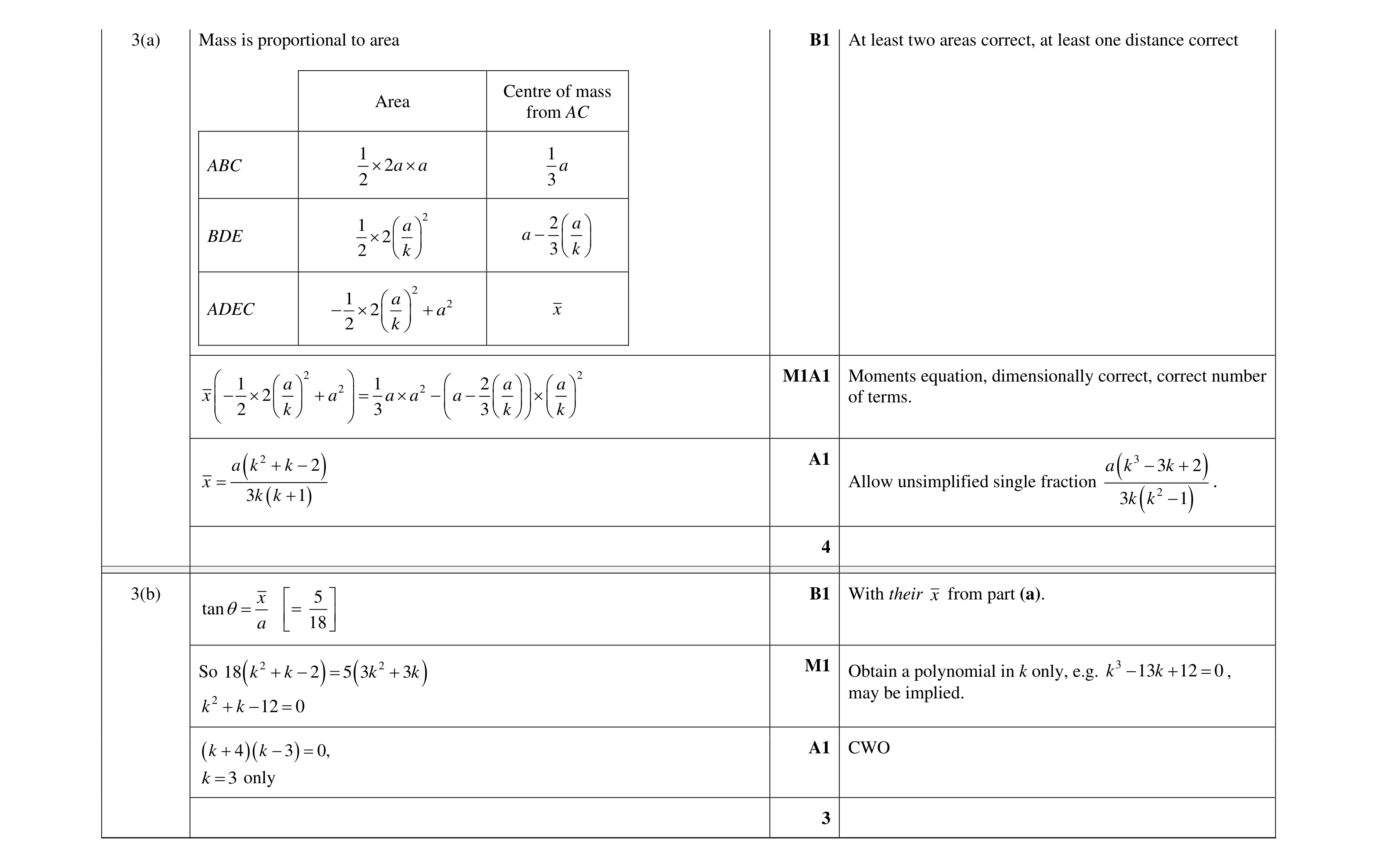 Mark scheme for question 27