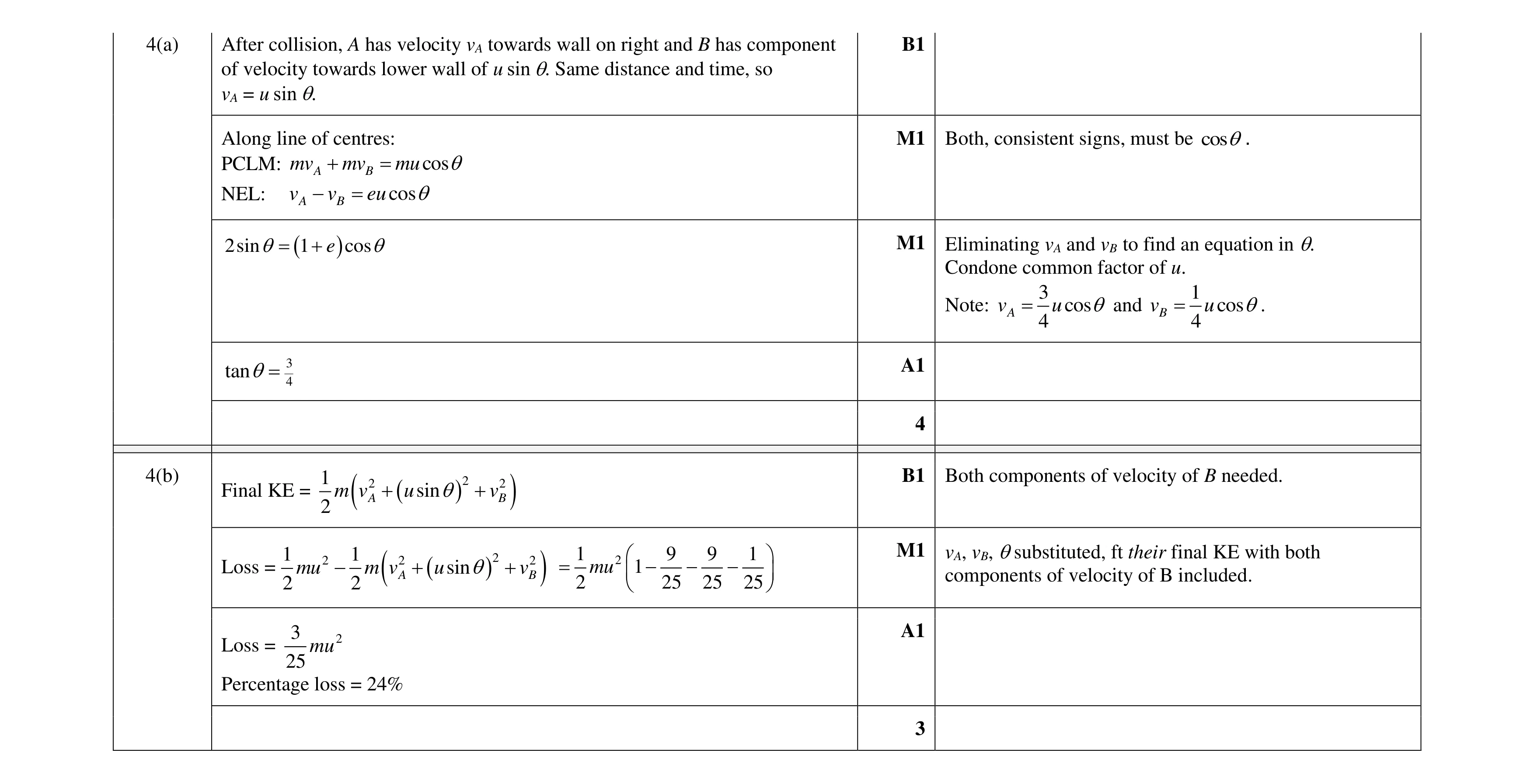 Mark scheme for question 23