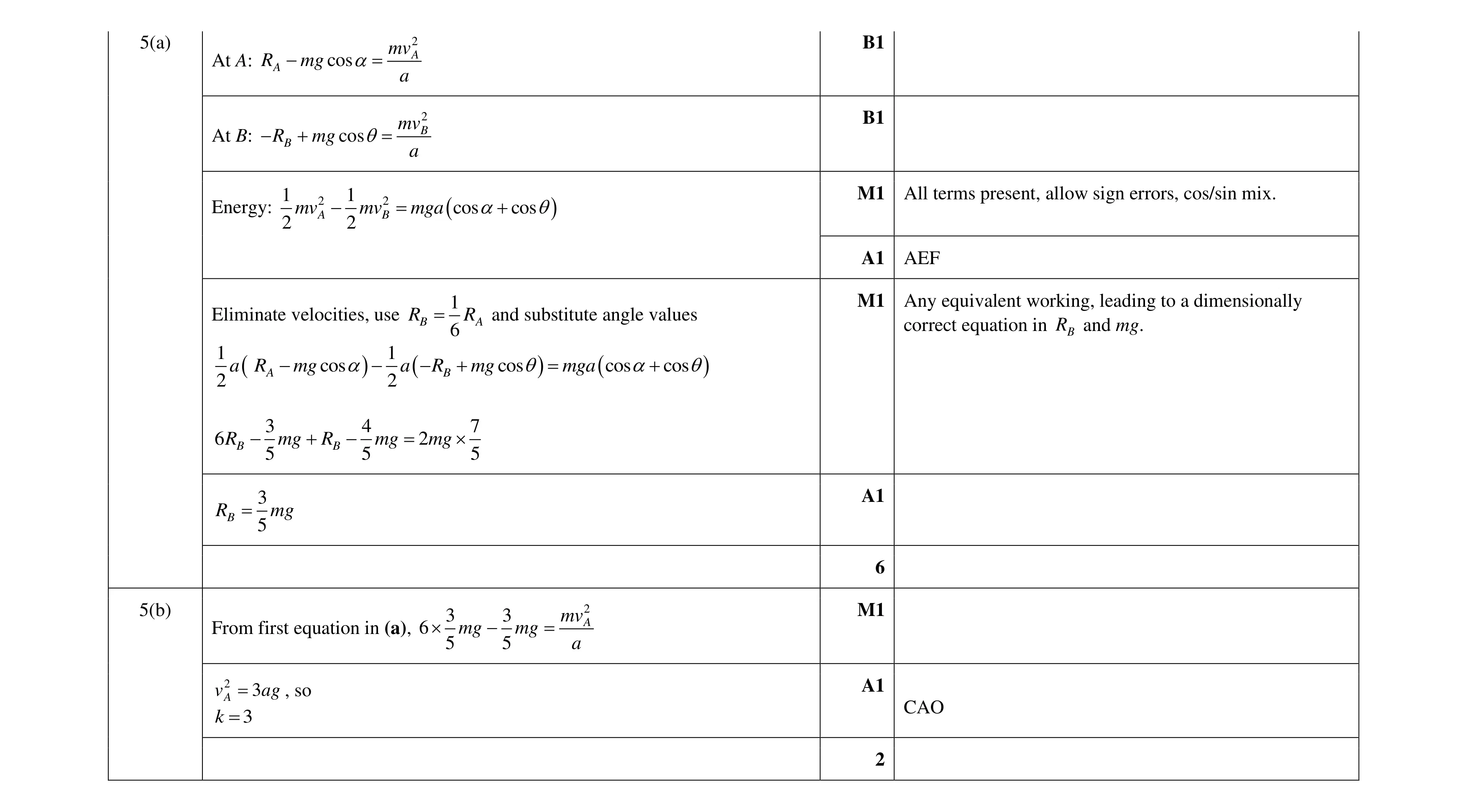 Mark scheme for question 44