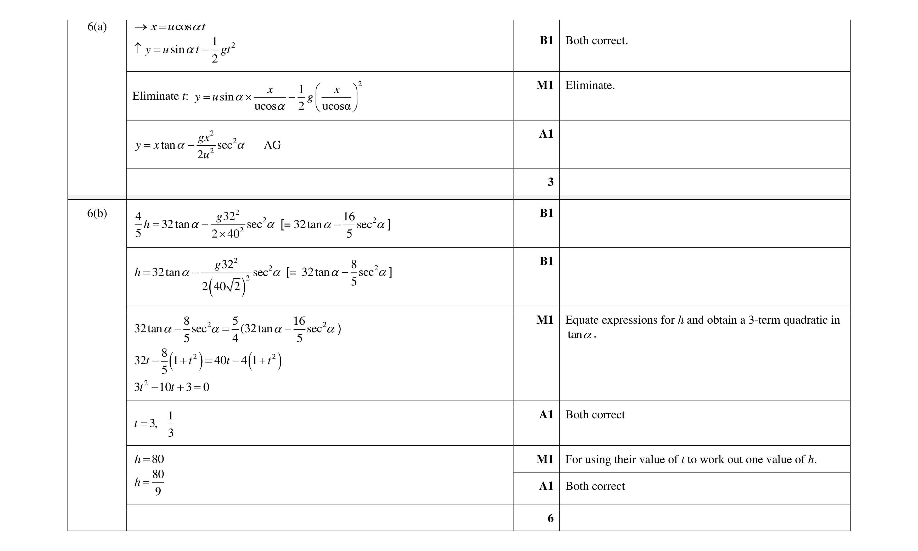 Mark scheme for question 28