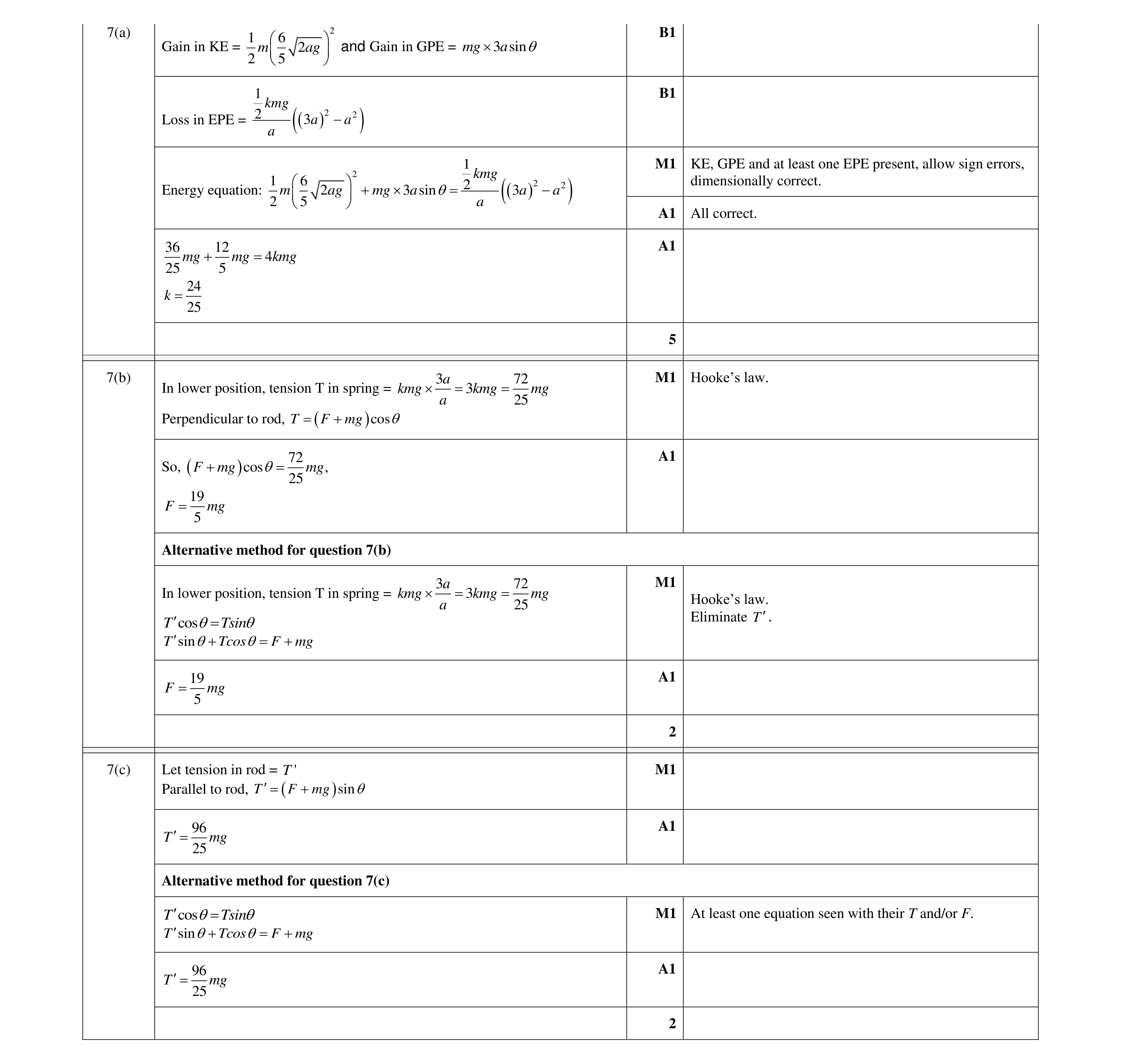 Mark scheme for question 24
