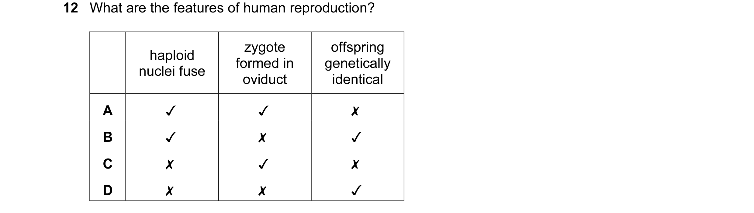 Question 38: What are the features of human reproduction?
haploid zygote offspring
; formed in genetically
nuclei fuse . ;
oviduct identical
A v v x
B …