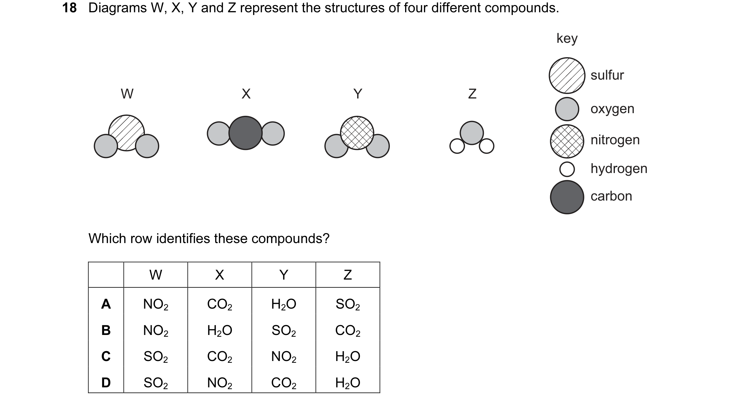 Question 21: Diagrams W, X, Y and Z represent the structures of four different compounds. key sulfur W X Y Z oxygen nitrogen hydrogen carbon Which row i…