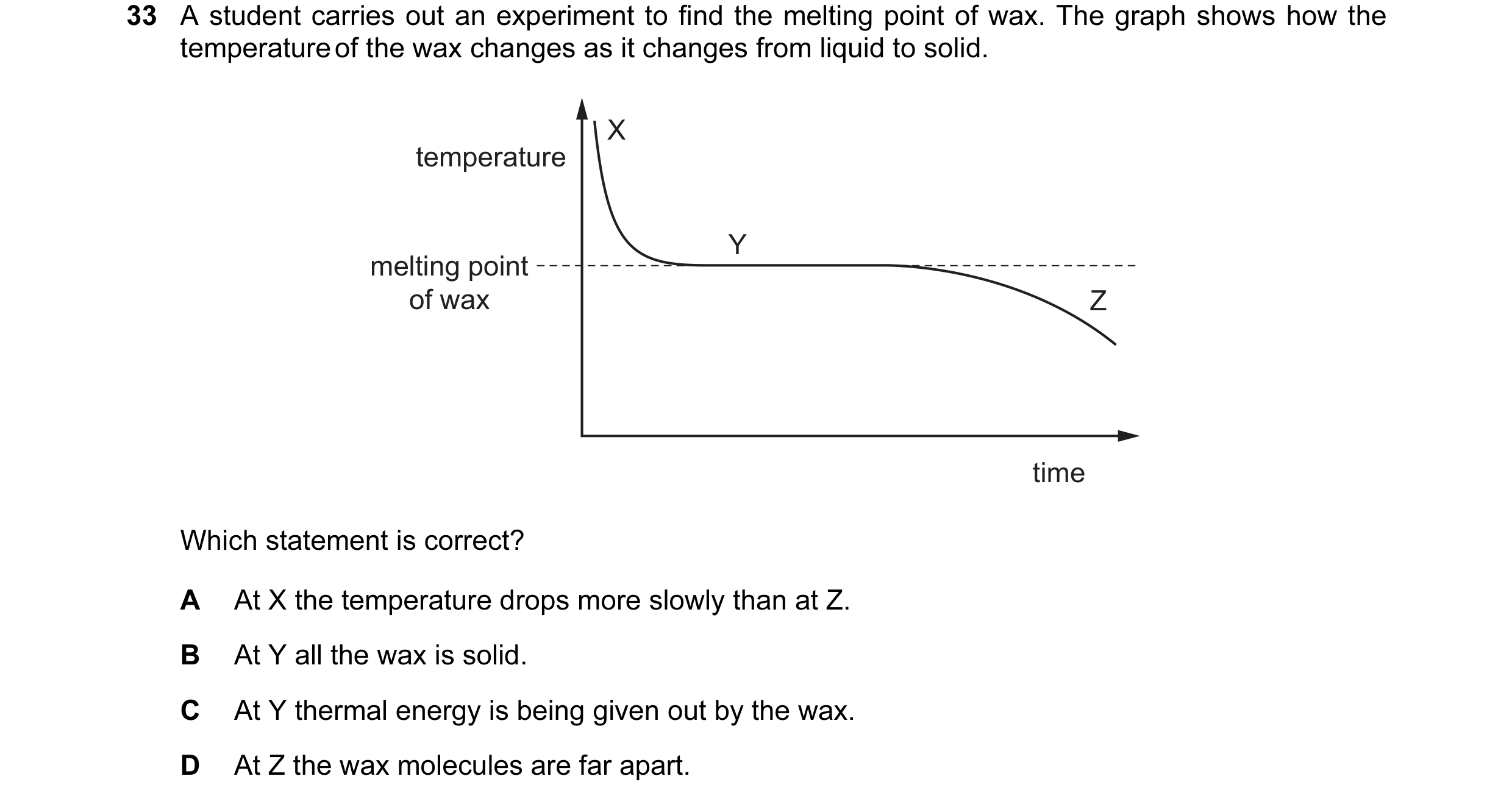 Question 17: A student carries out an experiment to find the melting point of wax. The graph shows how the temperature of the wax changes as it changes …