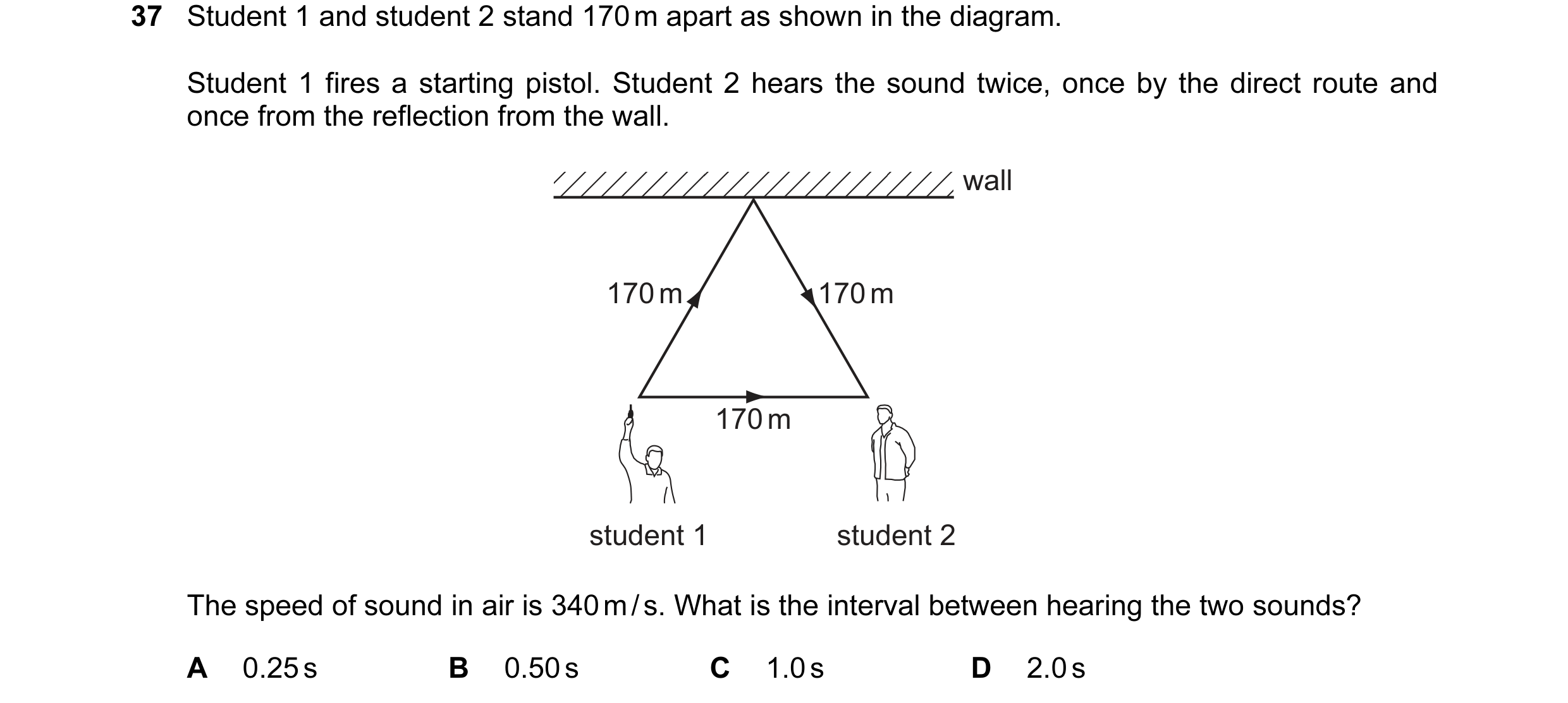 Question 26: Student 1 and student 2 stand 170 m apart as shown in the diagram. Student 1 fires a starting pistol. Student 2 hears the sound twice, once…