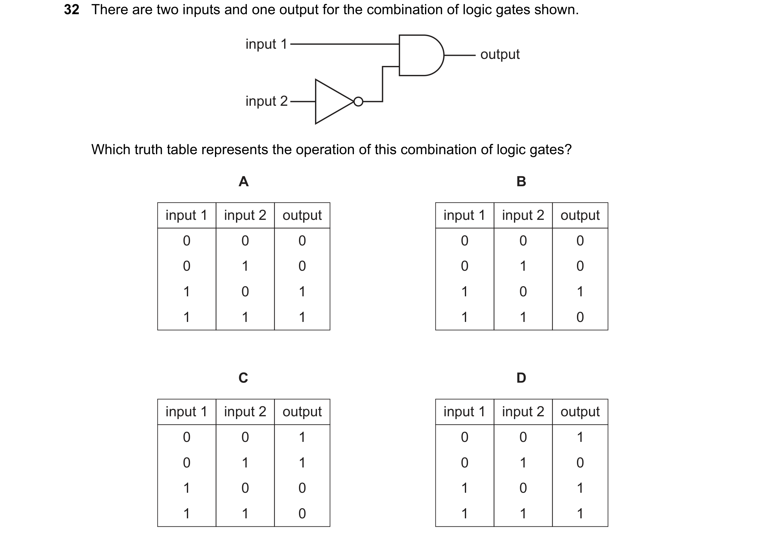 Question 122: There are two inputs and one output for the combination of logic gates shown. input 1 output input 2 Which truth table represents the opera…