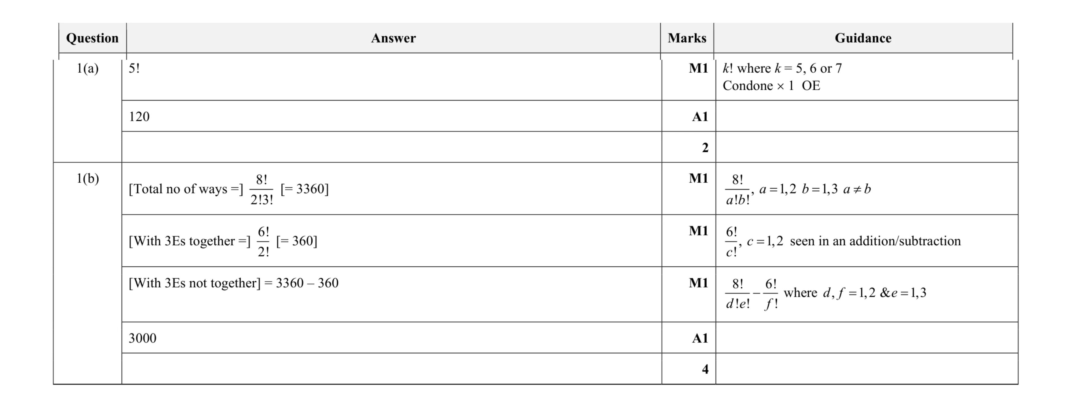 Mark scheme for question 22