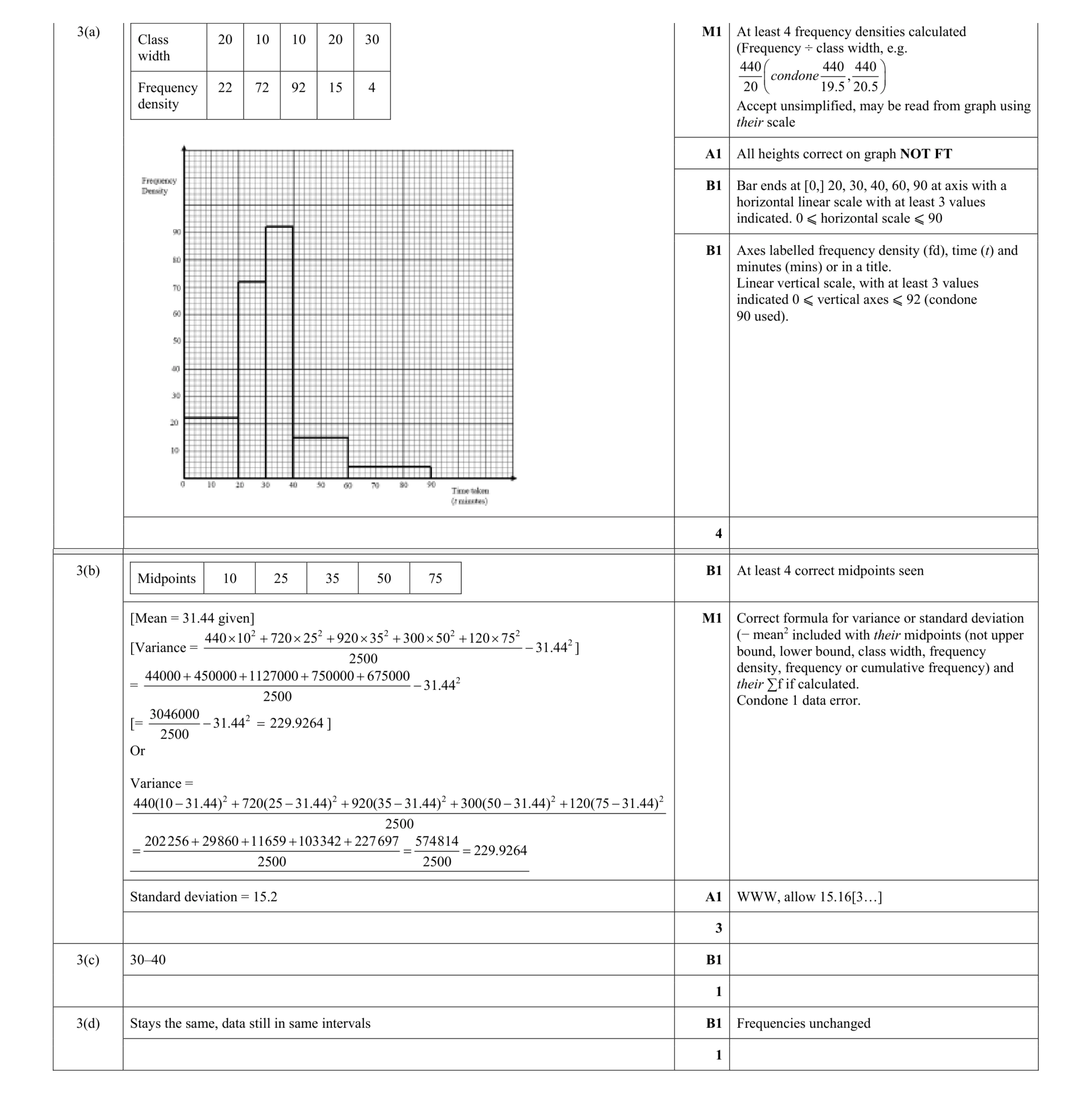Mark scheme for question 19