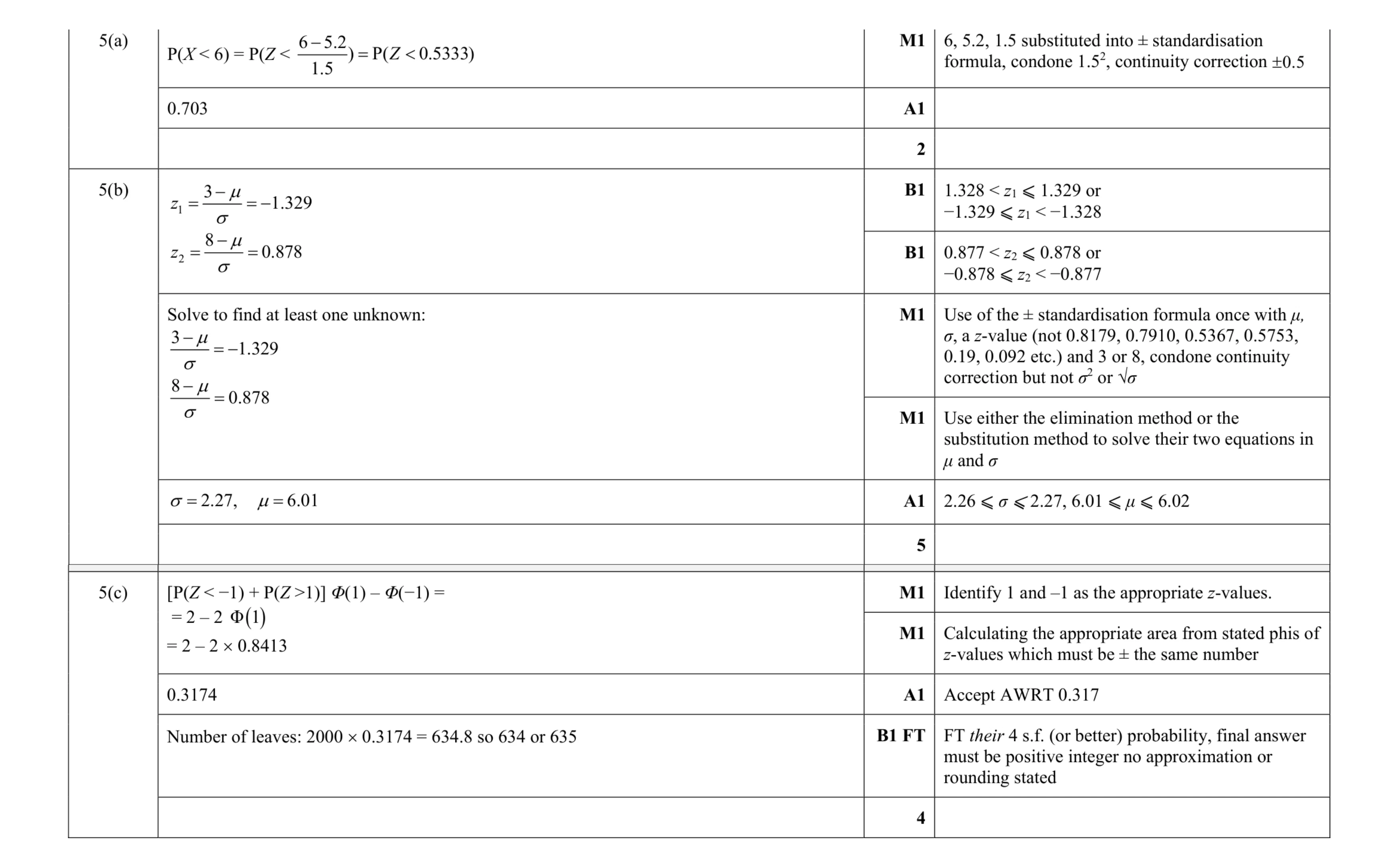 Mark scheme for question 18